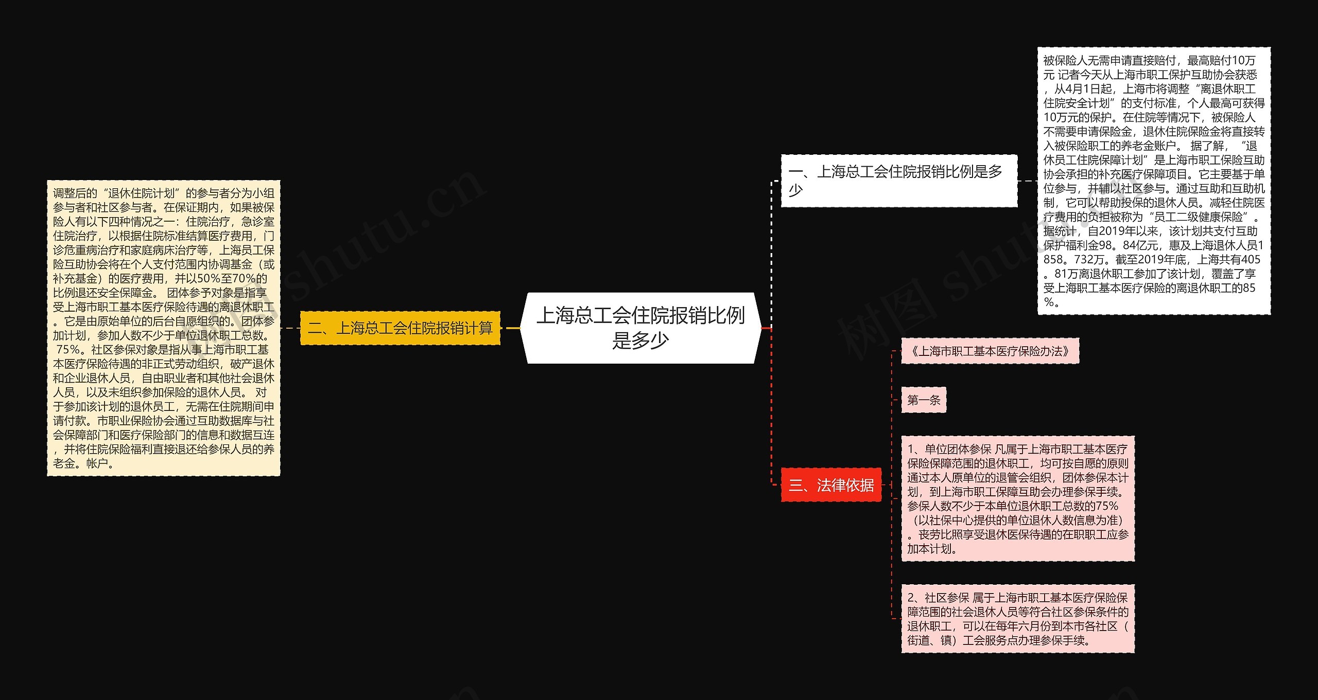 上海总工会住院报销比例是多少