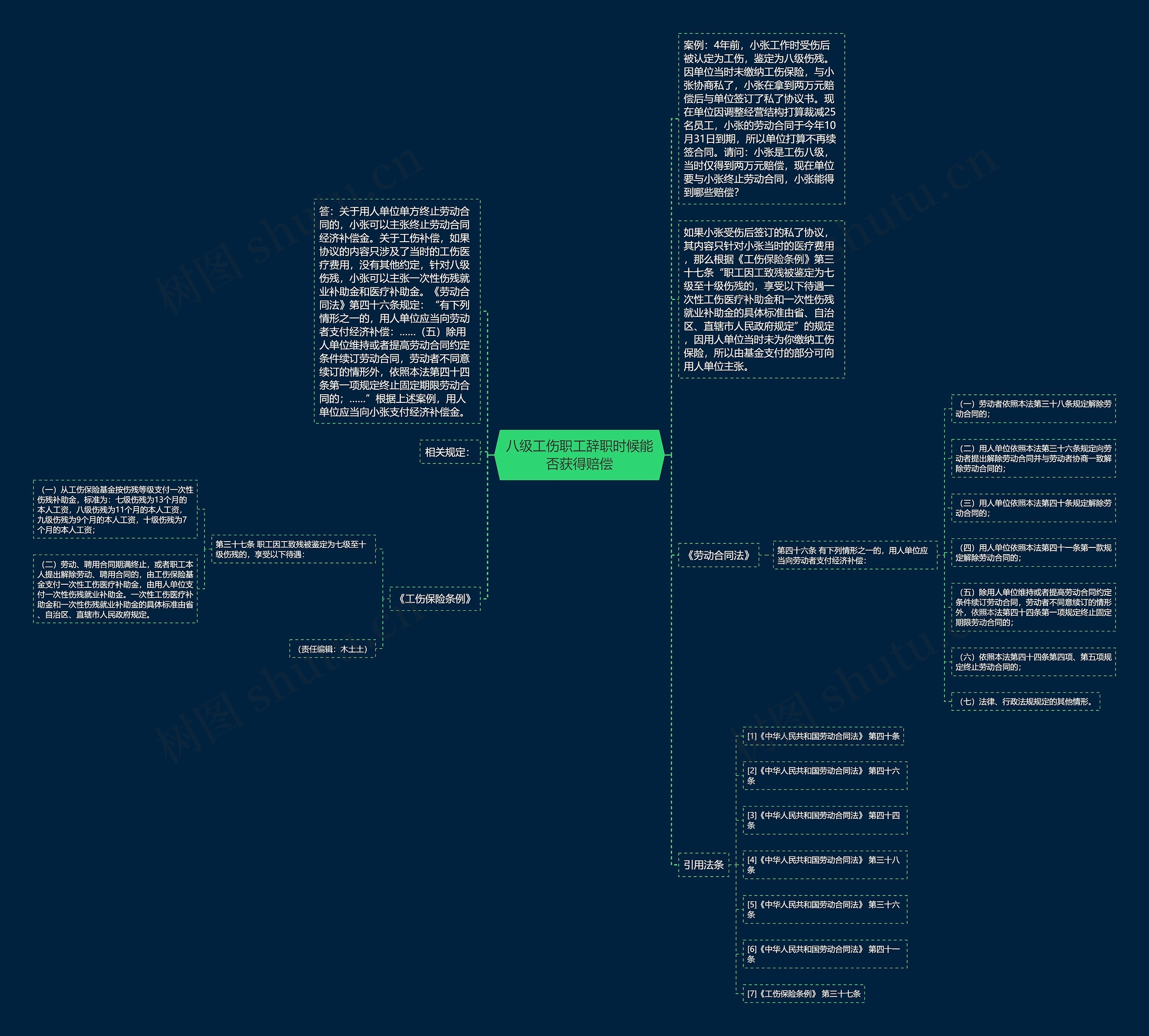八级工伤职工辞职时候能否获得赔偿思维导图