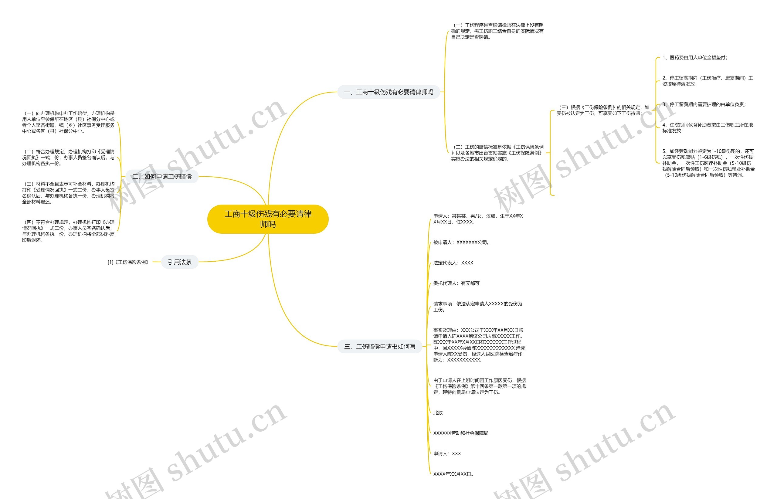 工商十级伤残有必要请律师吗思维导图