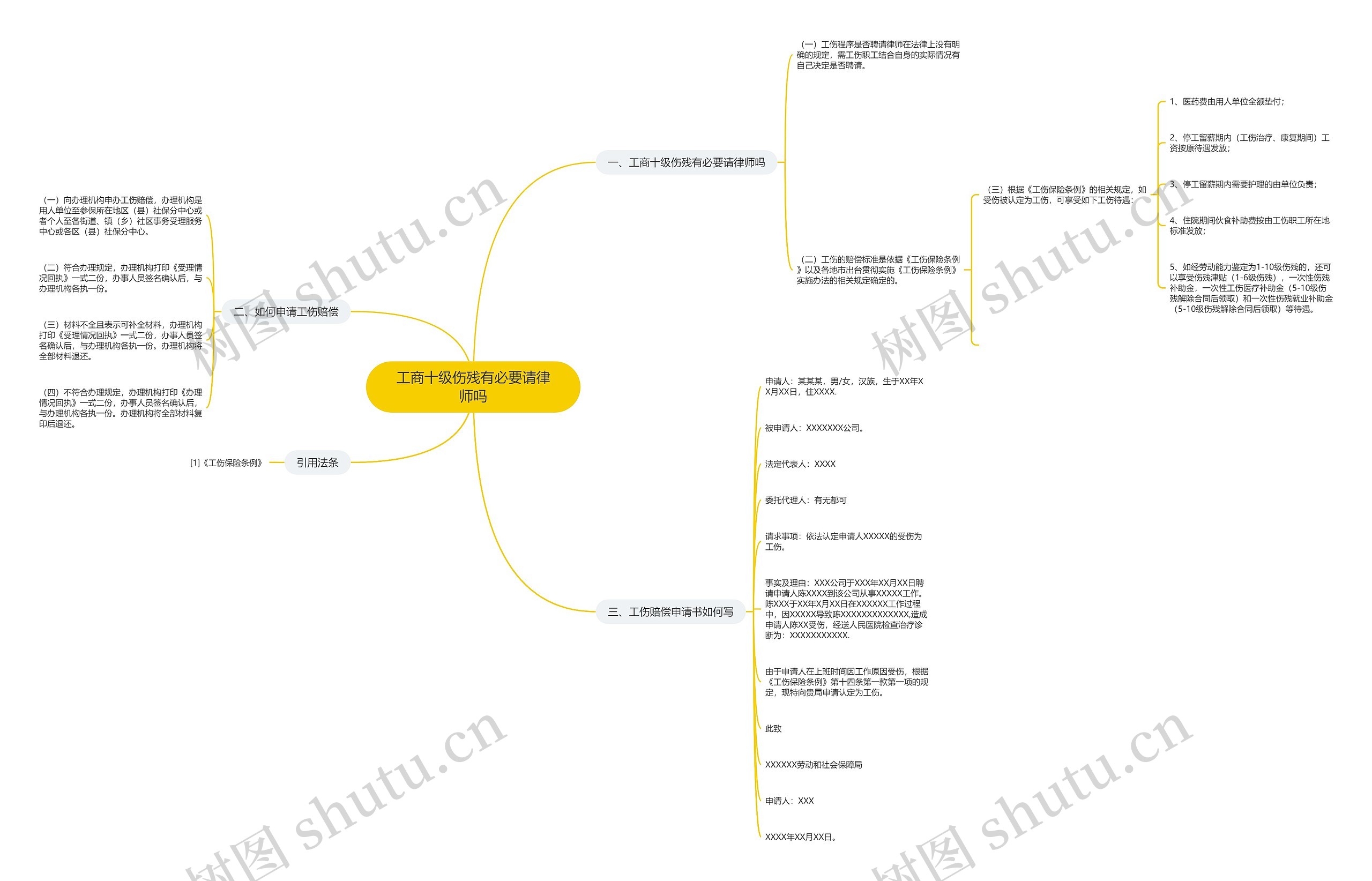 工商十级伤残有必要请律师吗 工商十级伤残有必要请律师吗