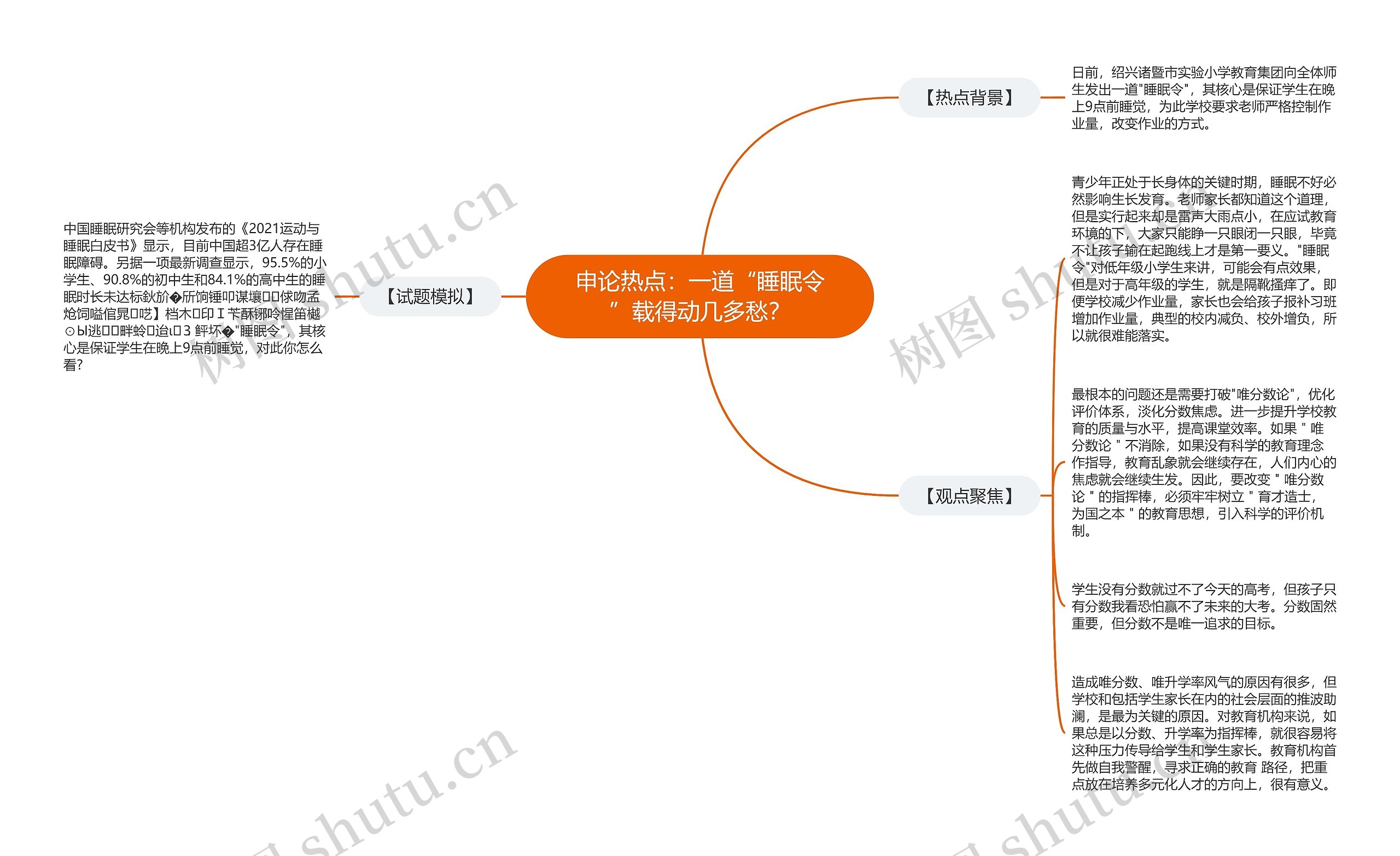 申论热点：一道“睡眠令”载得动几多愁？思维导图