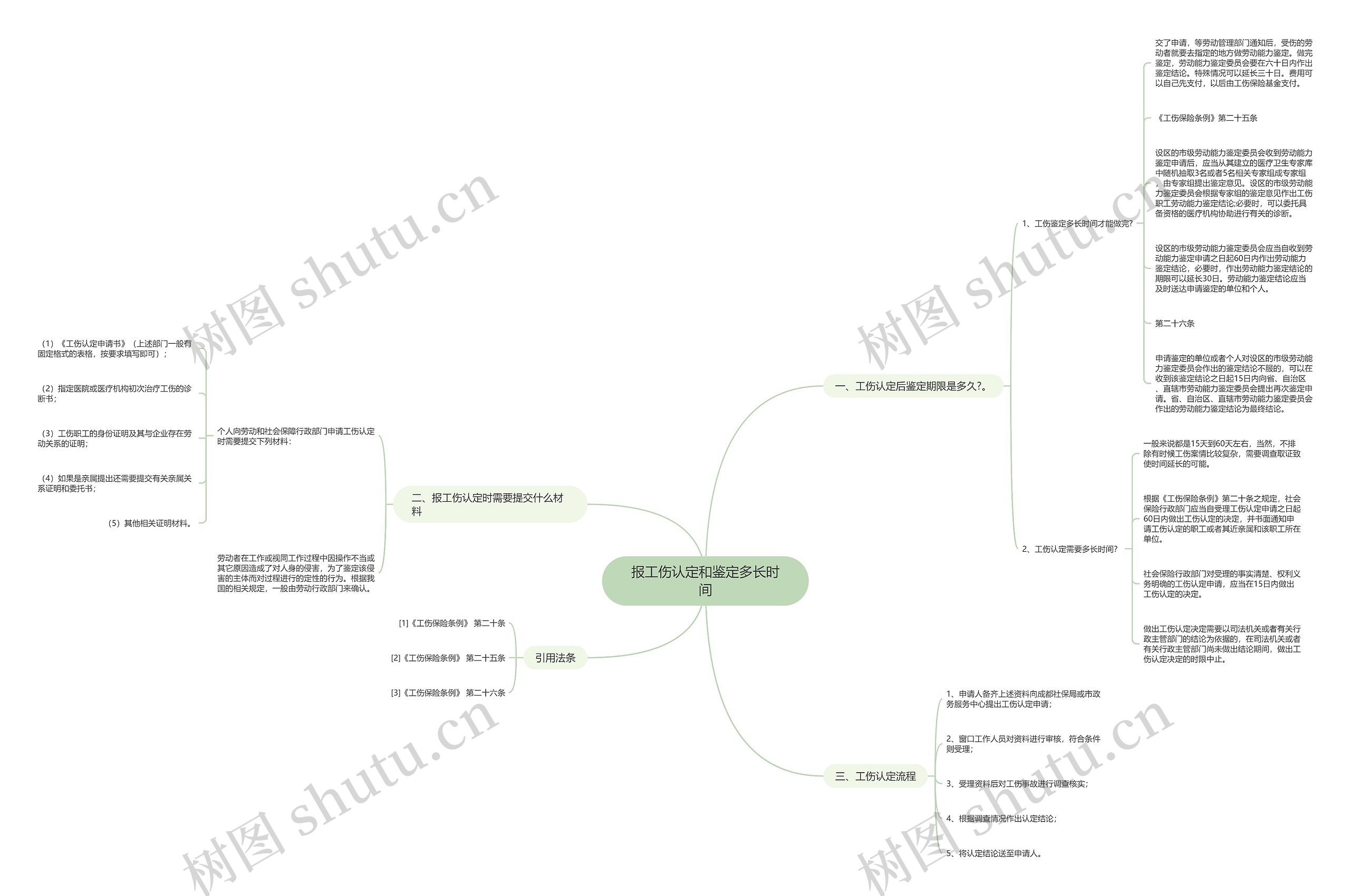 报工伤认定和鉴定多长时间 报工伤认定和鉴定多长时间