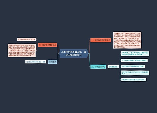 上班摔伤算不算工伤，鉴定工伤需要多久