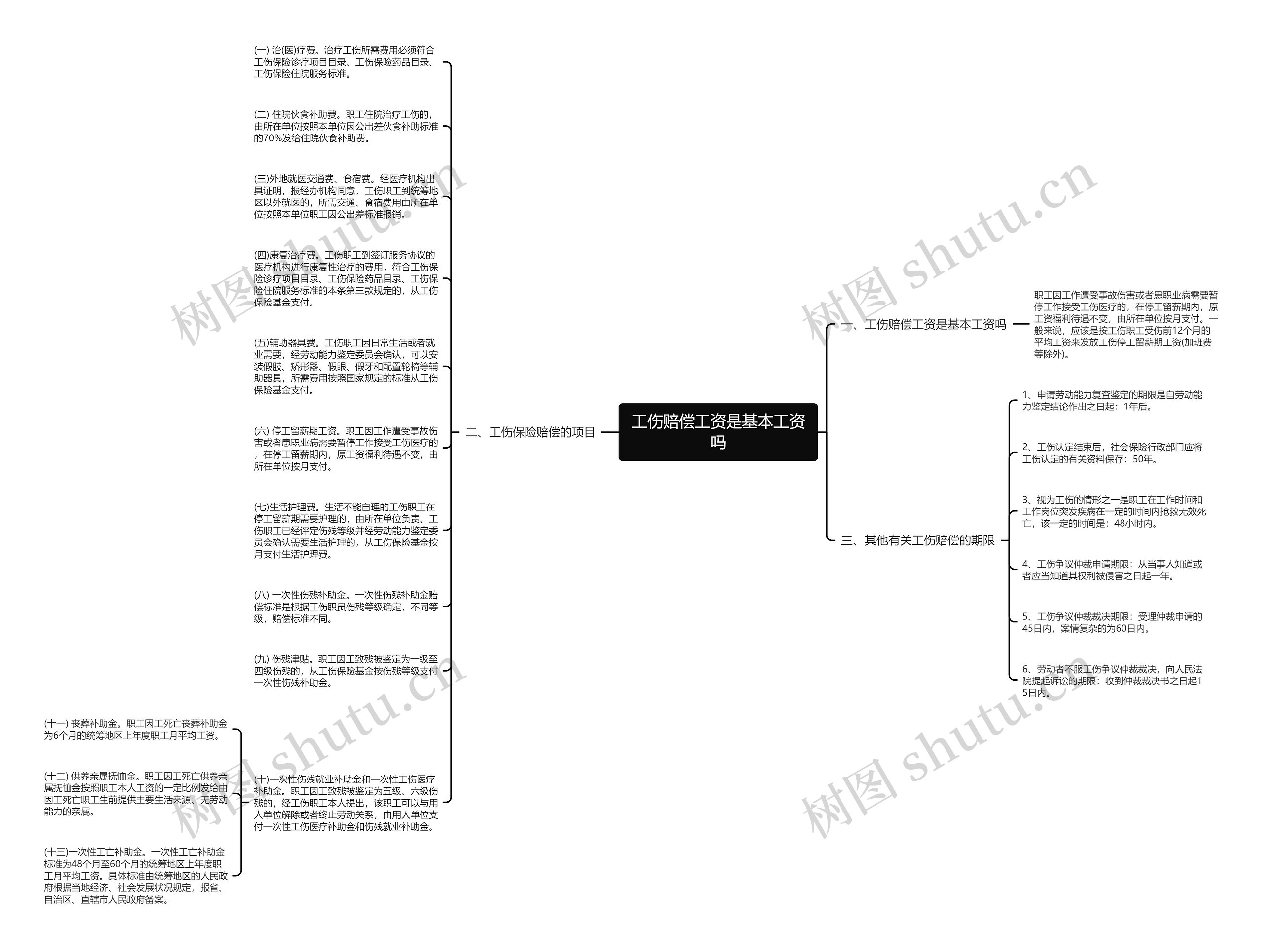 工伤赔偿工资是基本工资吗思维导图