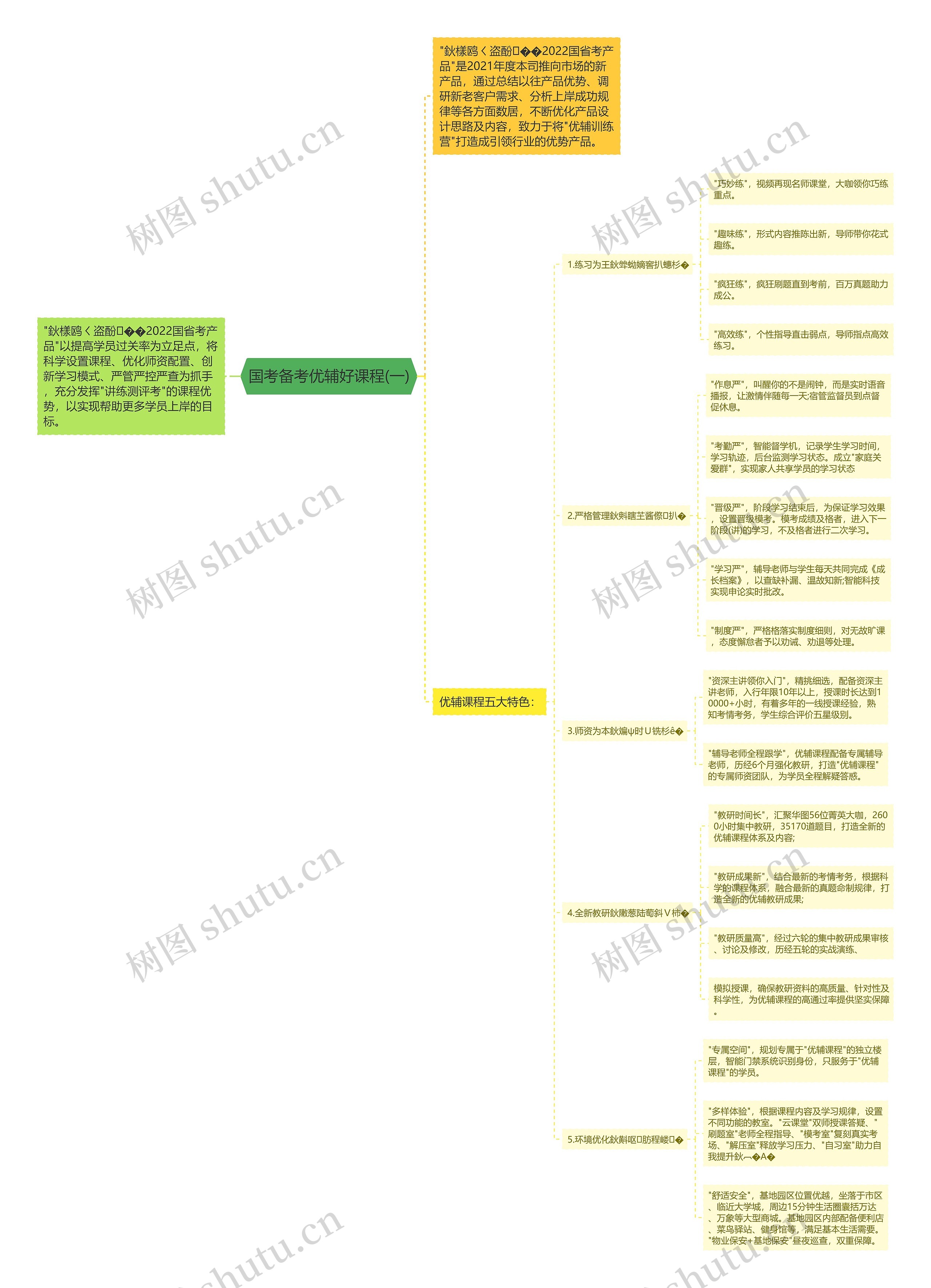 国考备考优辅好课程(一)思维导图