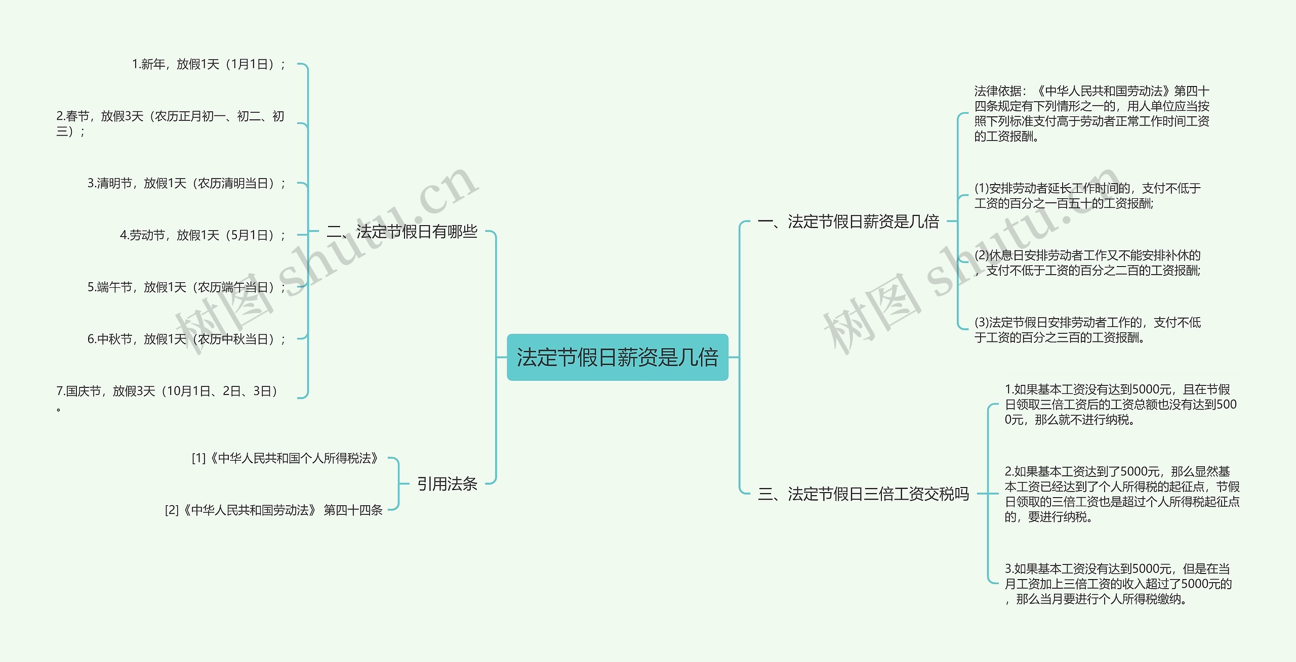 法定节假日薪资是几倍