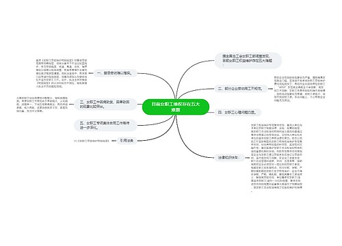 目前女职工维权存在五大难题