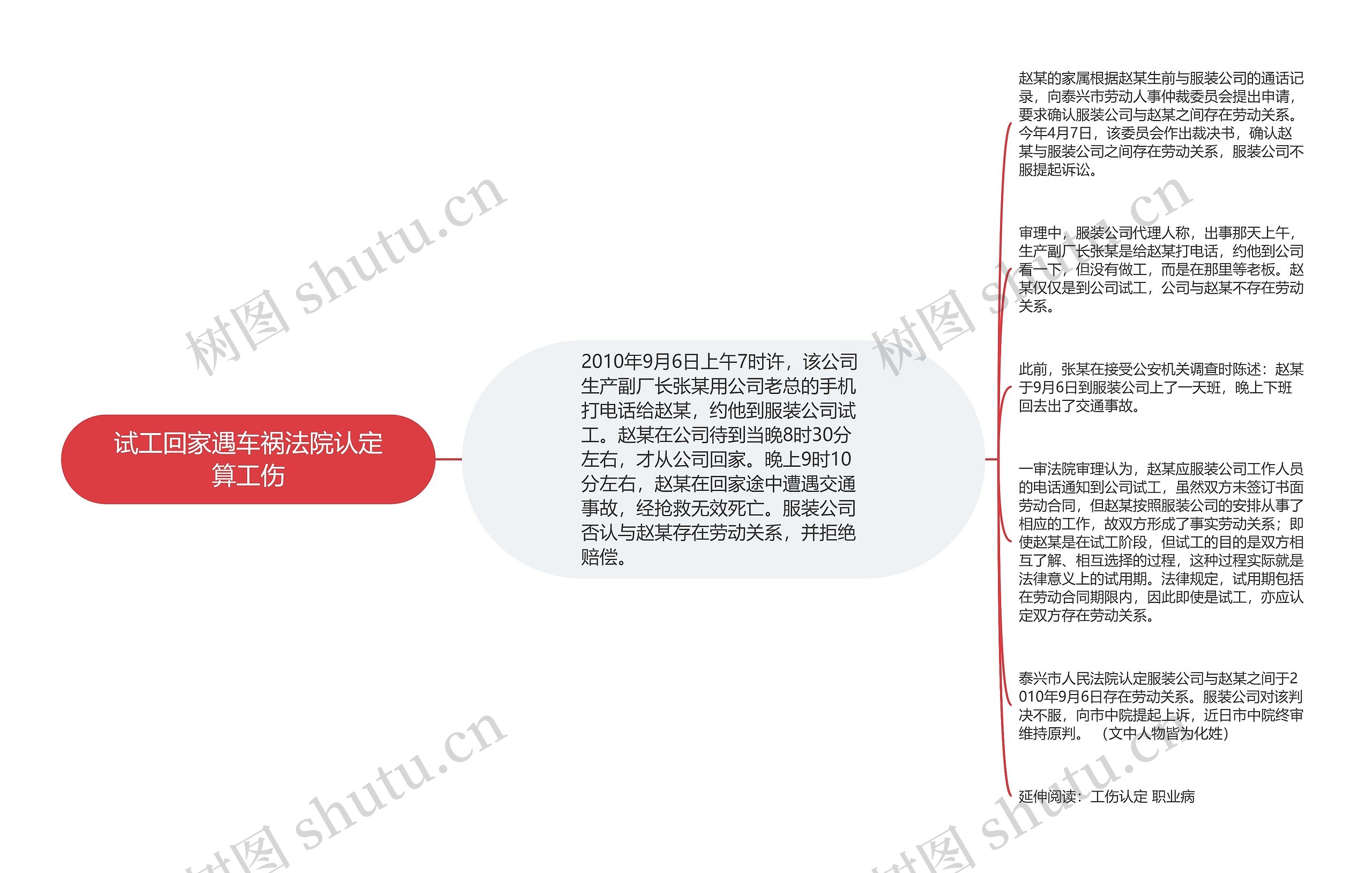 试工回家遇车祸法院认定算工伤