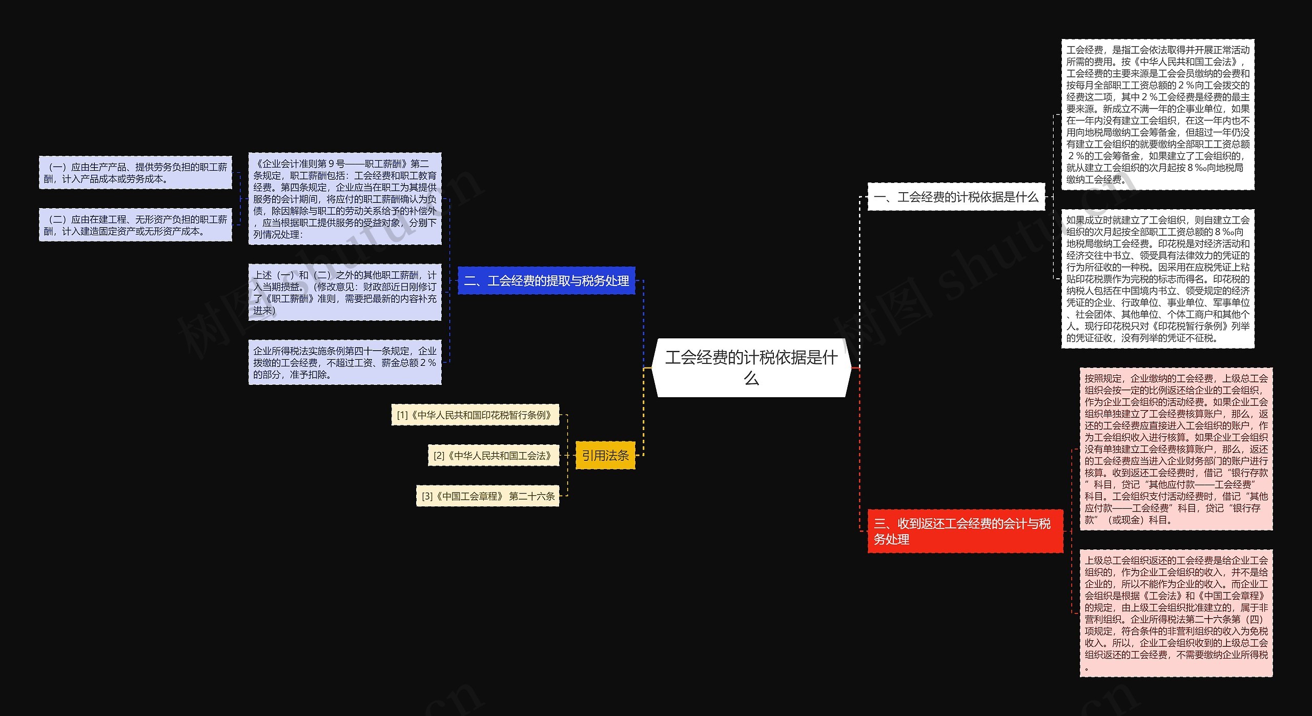 工会经费的计税依据是什么思维导图