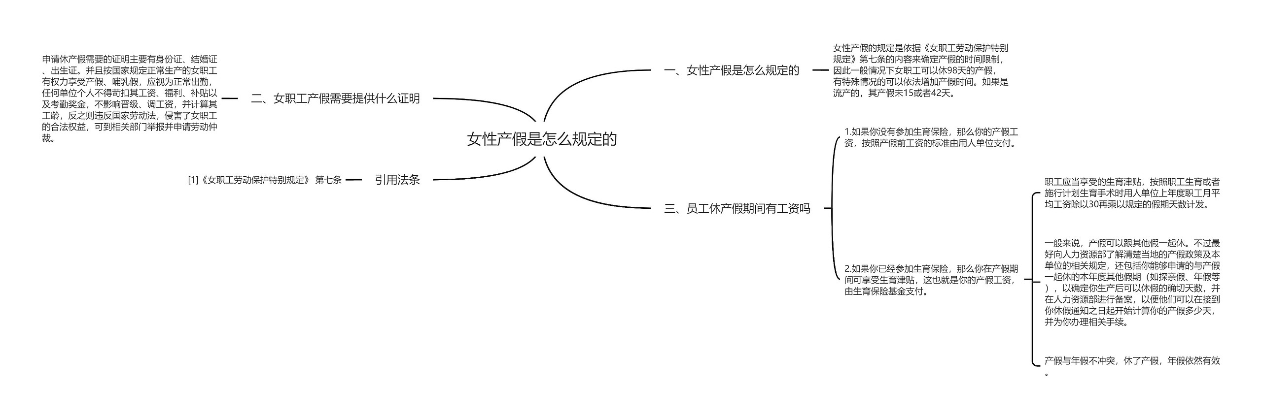 女性产假是怎么规定的