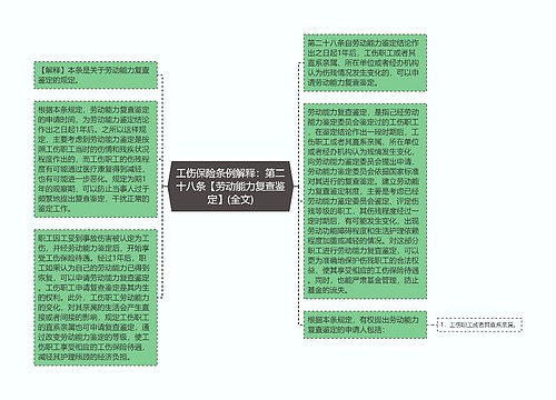 工伤保险条例解释：第二十八条【劳动能力复查鉴定】(全文)