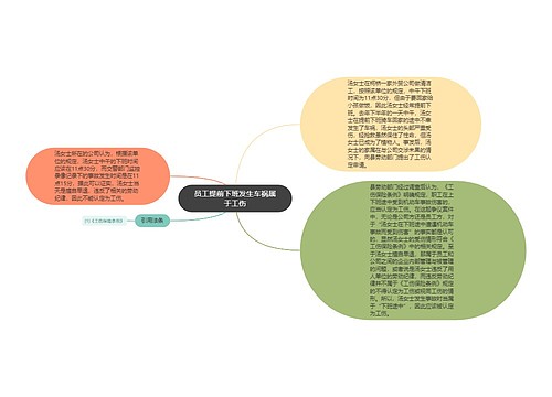 员工提前下班发生车祸属于工伤