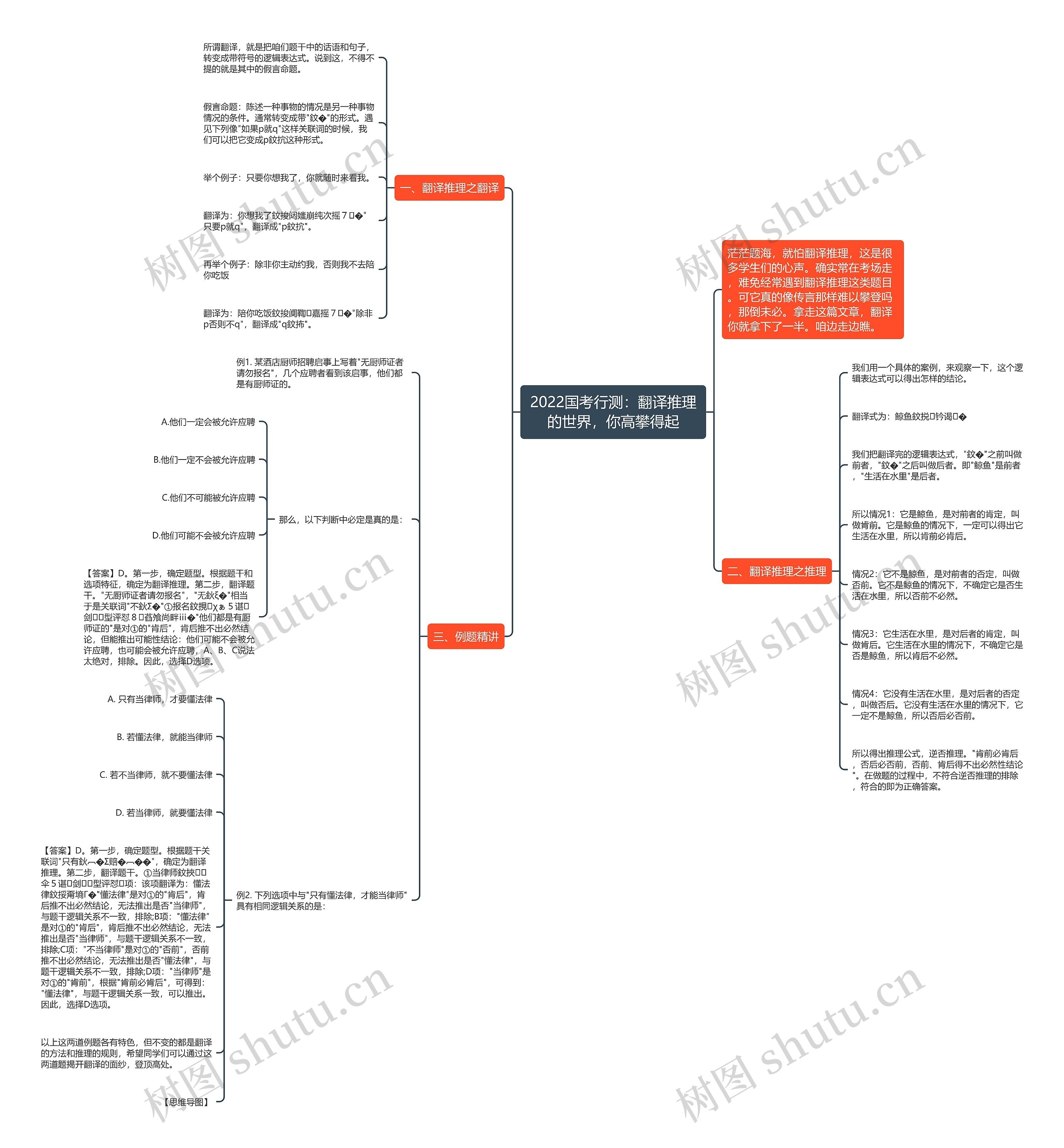 2022国考行测:翻译推理的世界,你高攀得起 2022国考行测:翻译推理的世界,你高攀得起