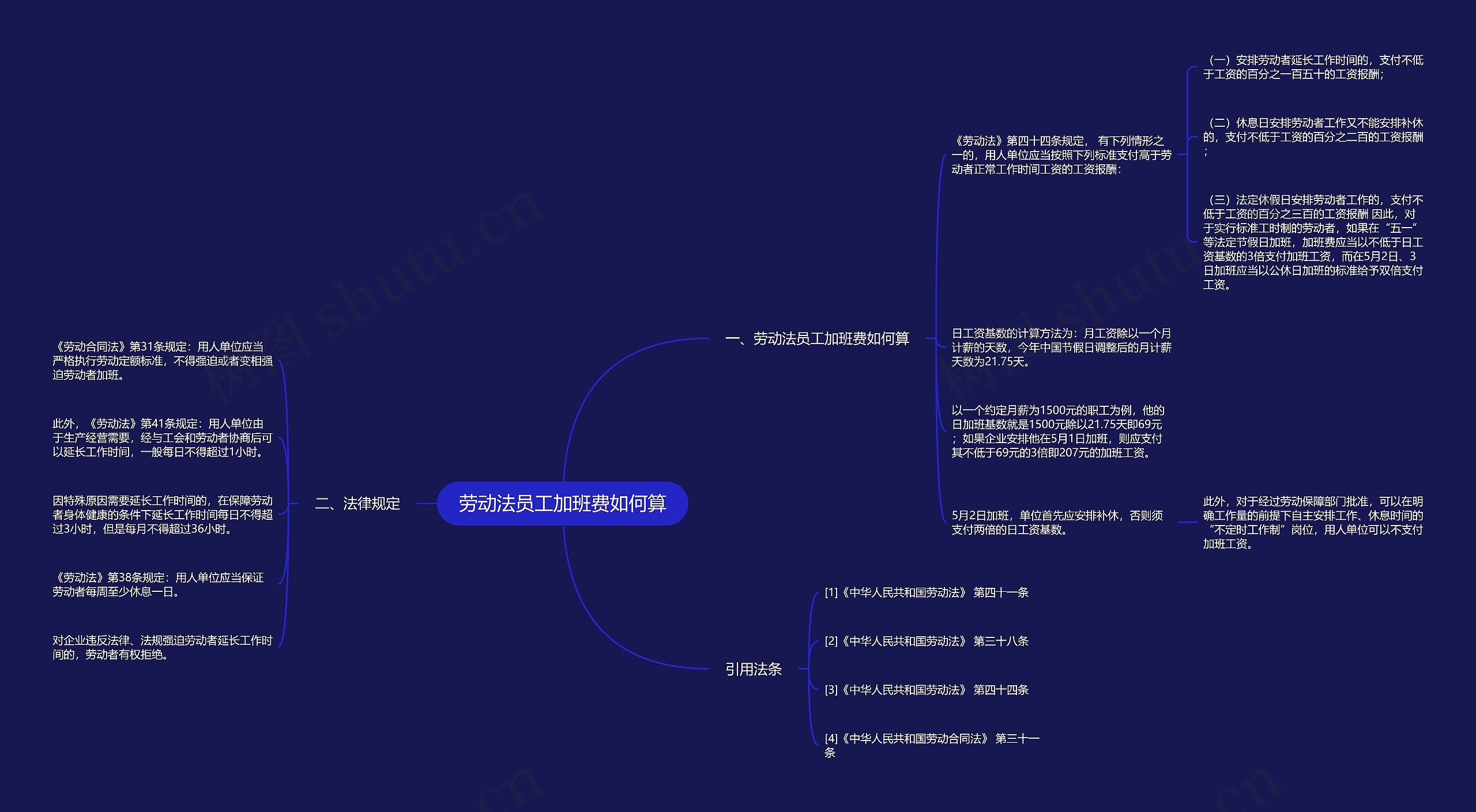 劳动法员工加班费如何算思维导图