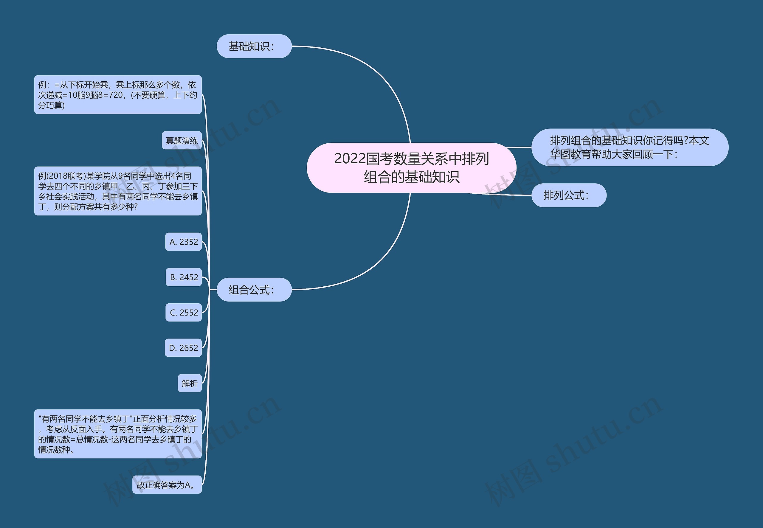 2022国考数量关系中排列组合的基础知识思维导图