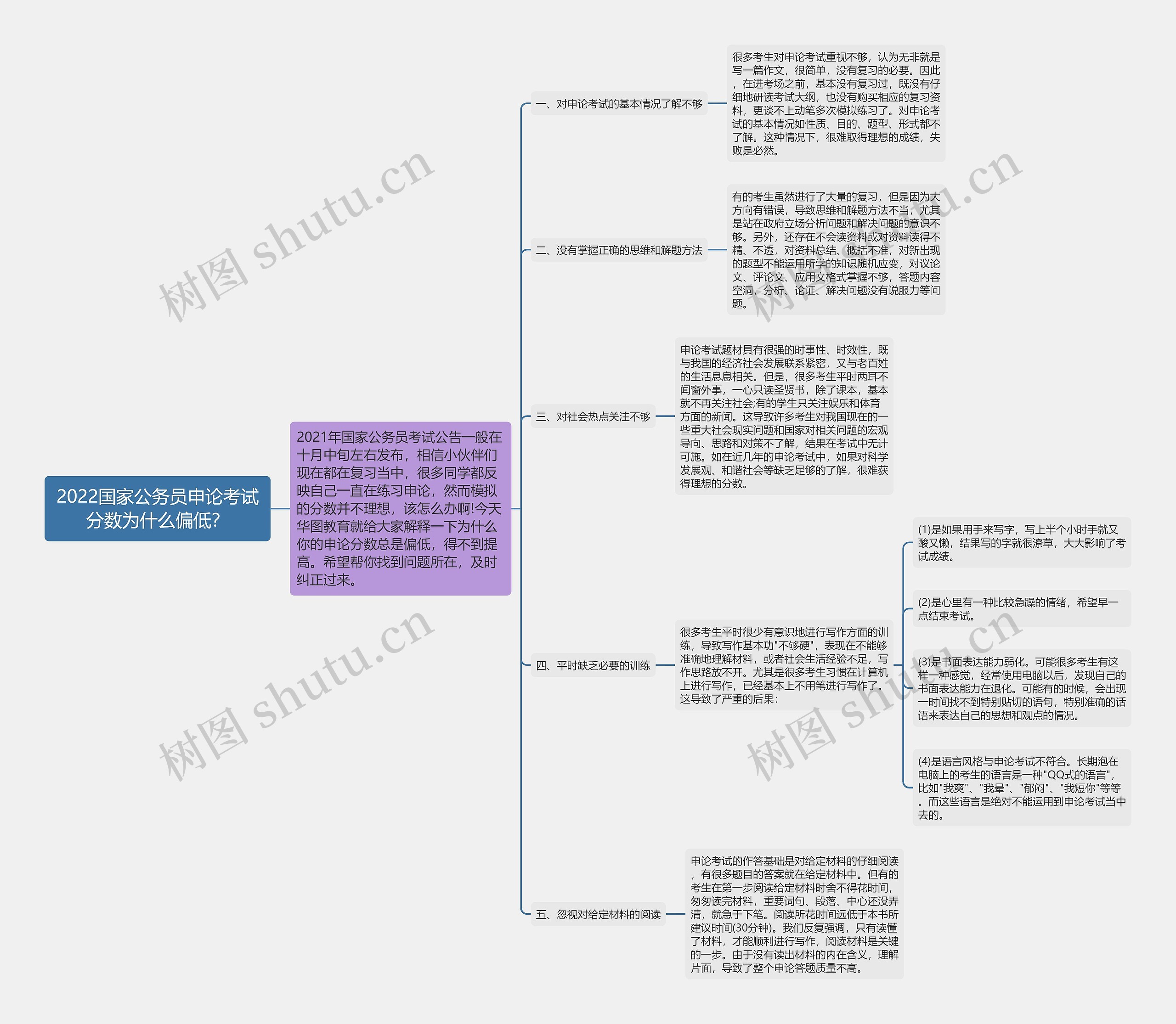 2022国家公务员申论考试分数为什么偏低? 2022国家公务员申论考试分数为什么偏低?