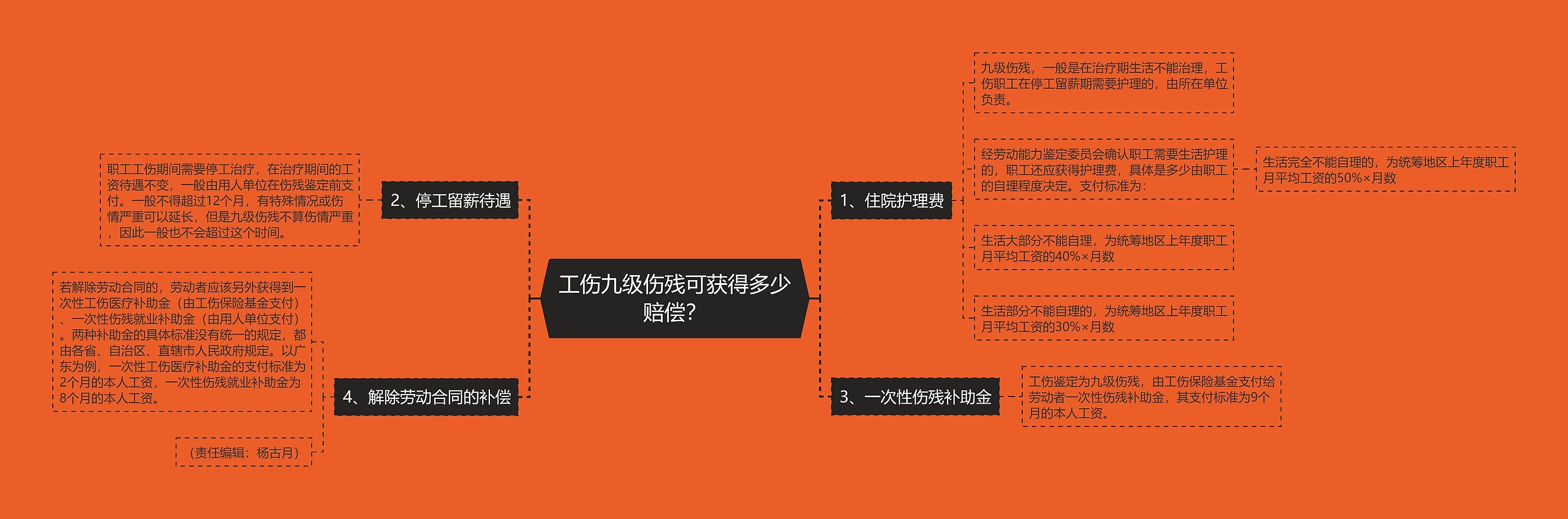 工伤九级伤残可获得多少赔偿？