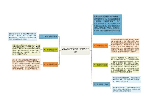 2022国考资料分析高分经验