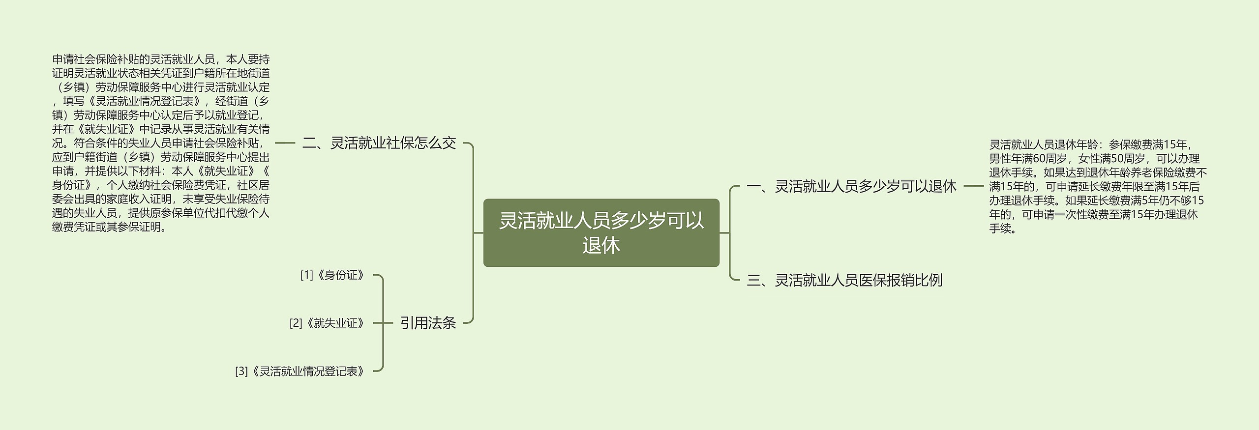 灵活就业人员多少岁可以退休