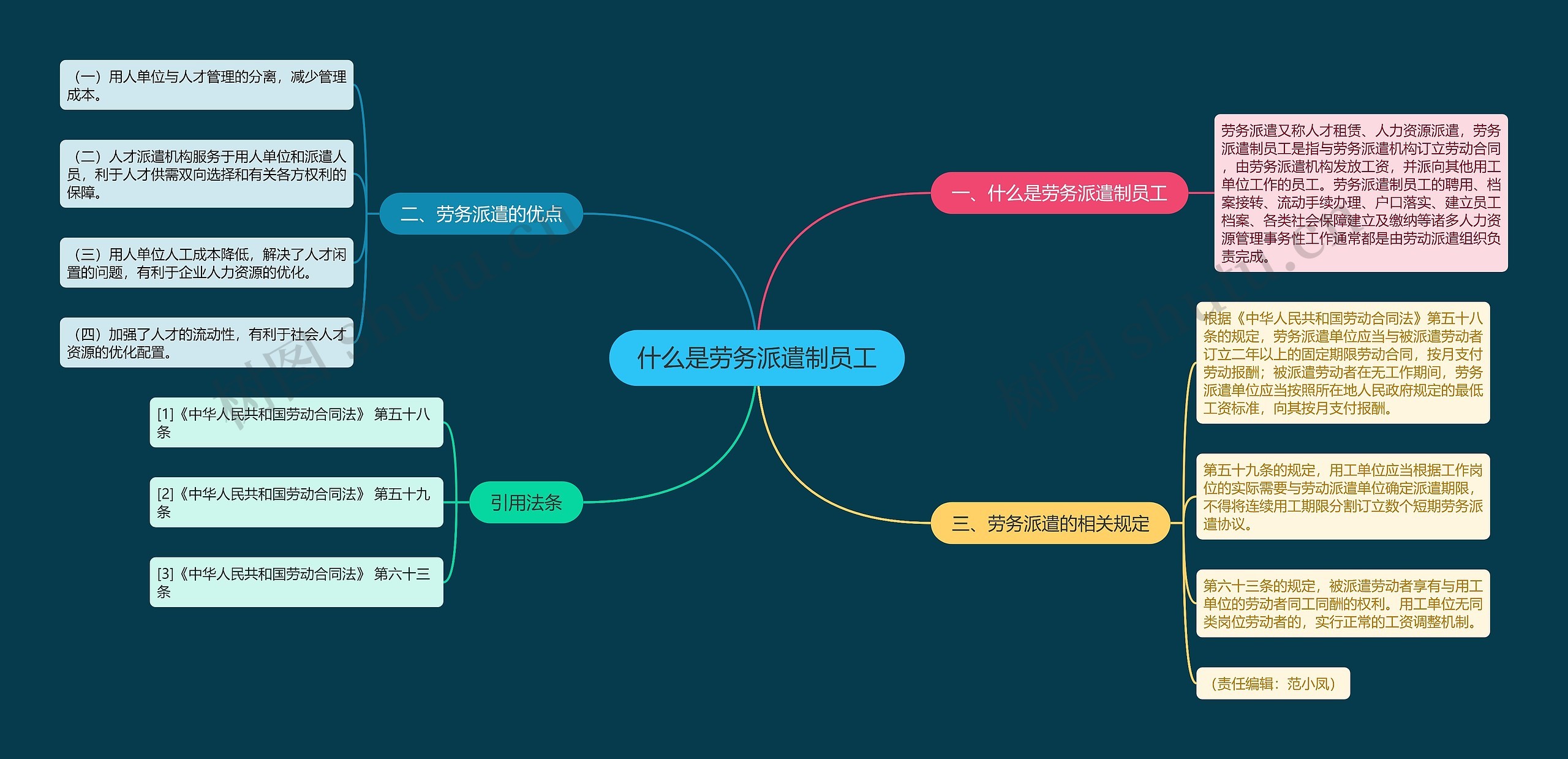 什么是劳务派遣制员工思维导图