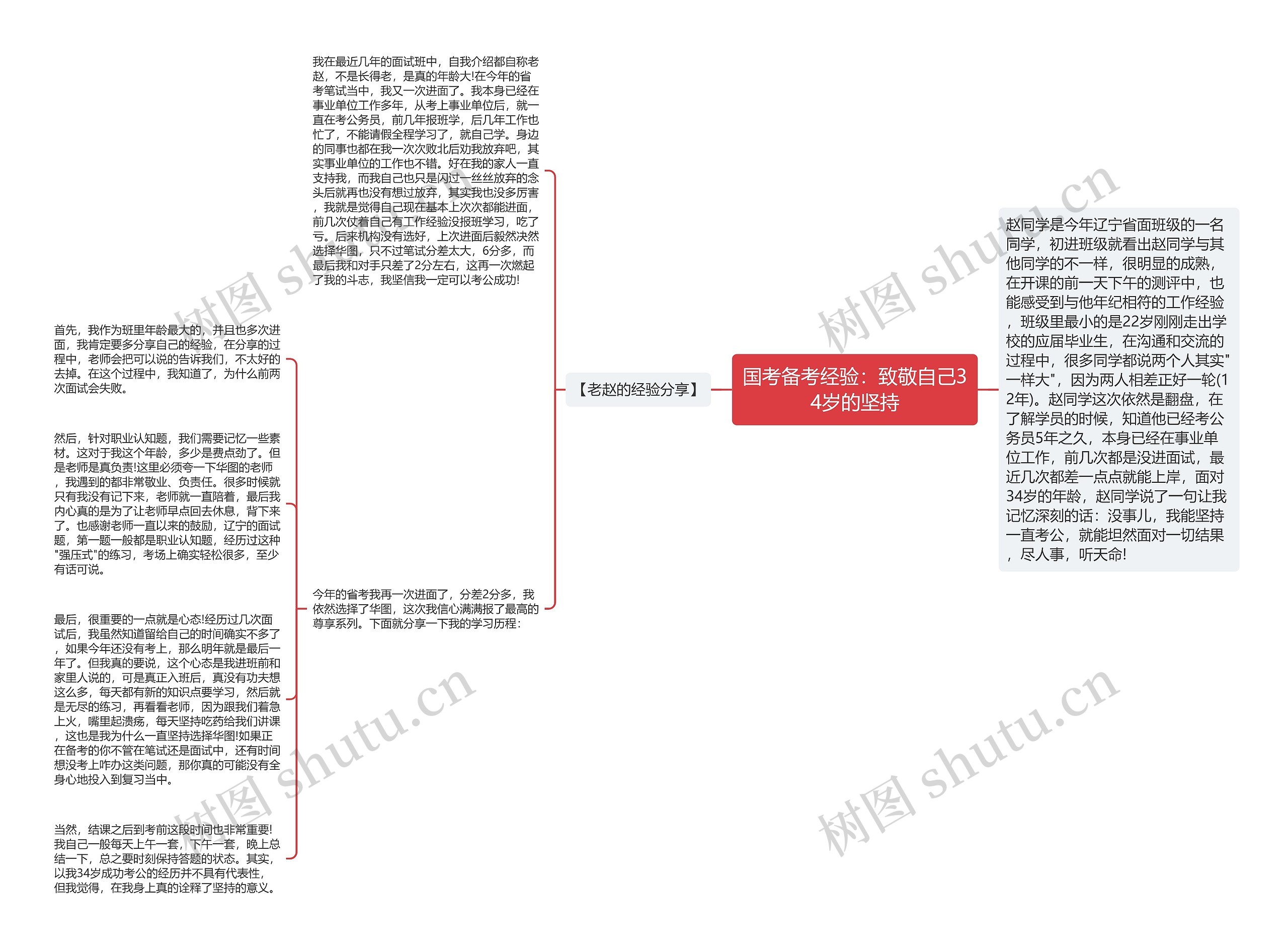 国考备考经验：致敬自己34岁的坚持思维导图