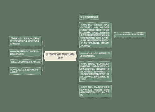 劳动保障监察条例下月起施行