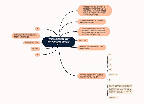 2022国考行测资料分析干货|平均数的增长量怎么计算？