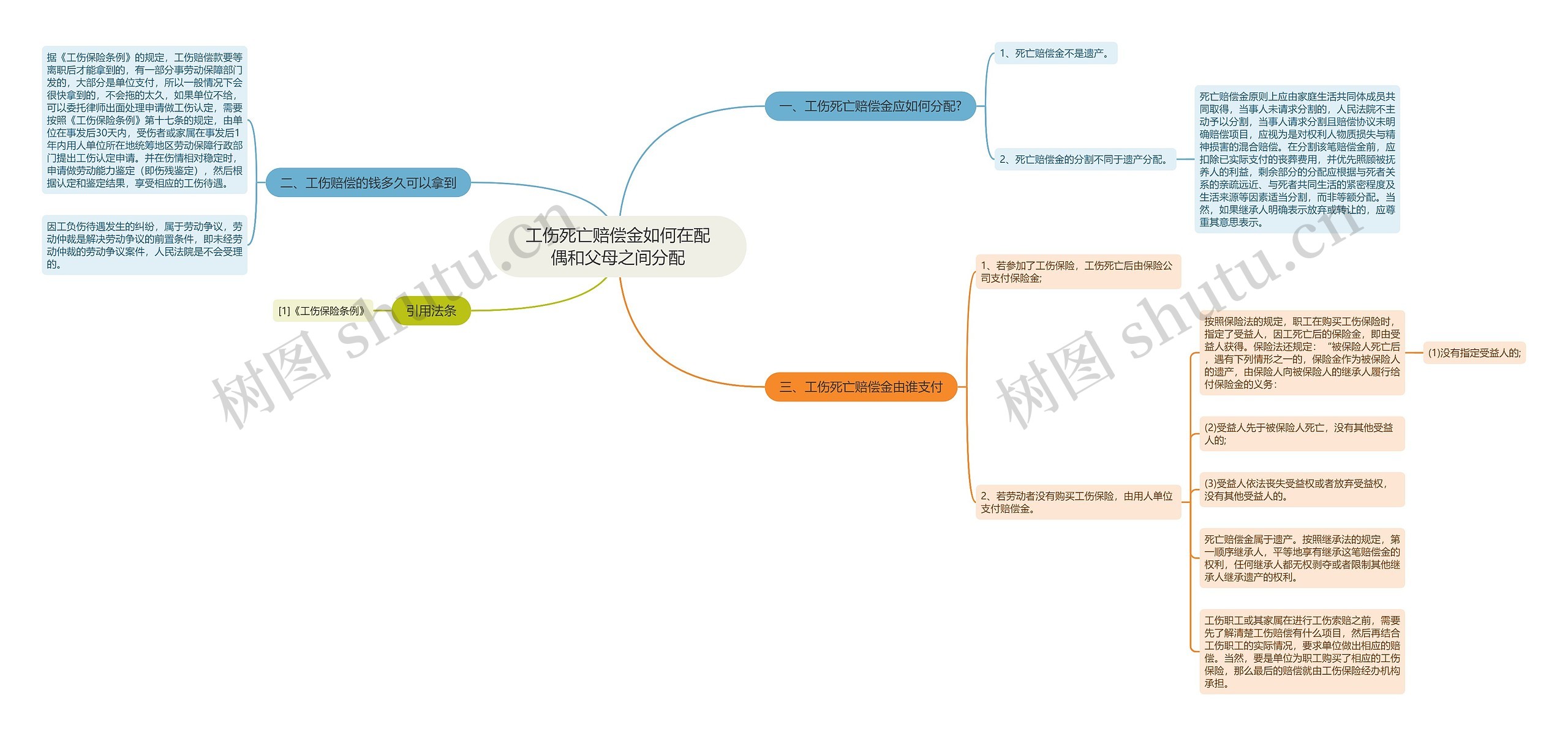 工伤死亡赔偿金如何在配偶和父母之间分配 工伤死亡赔偿金如何在配偶和父母之间分配