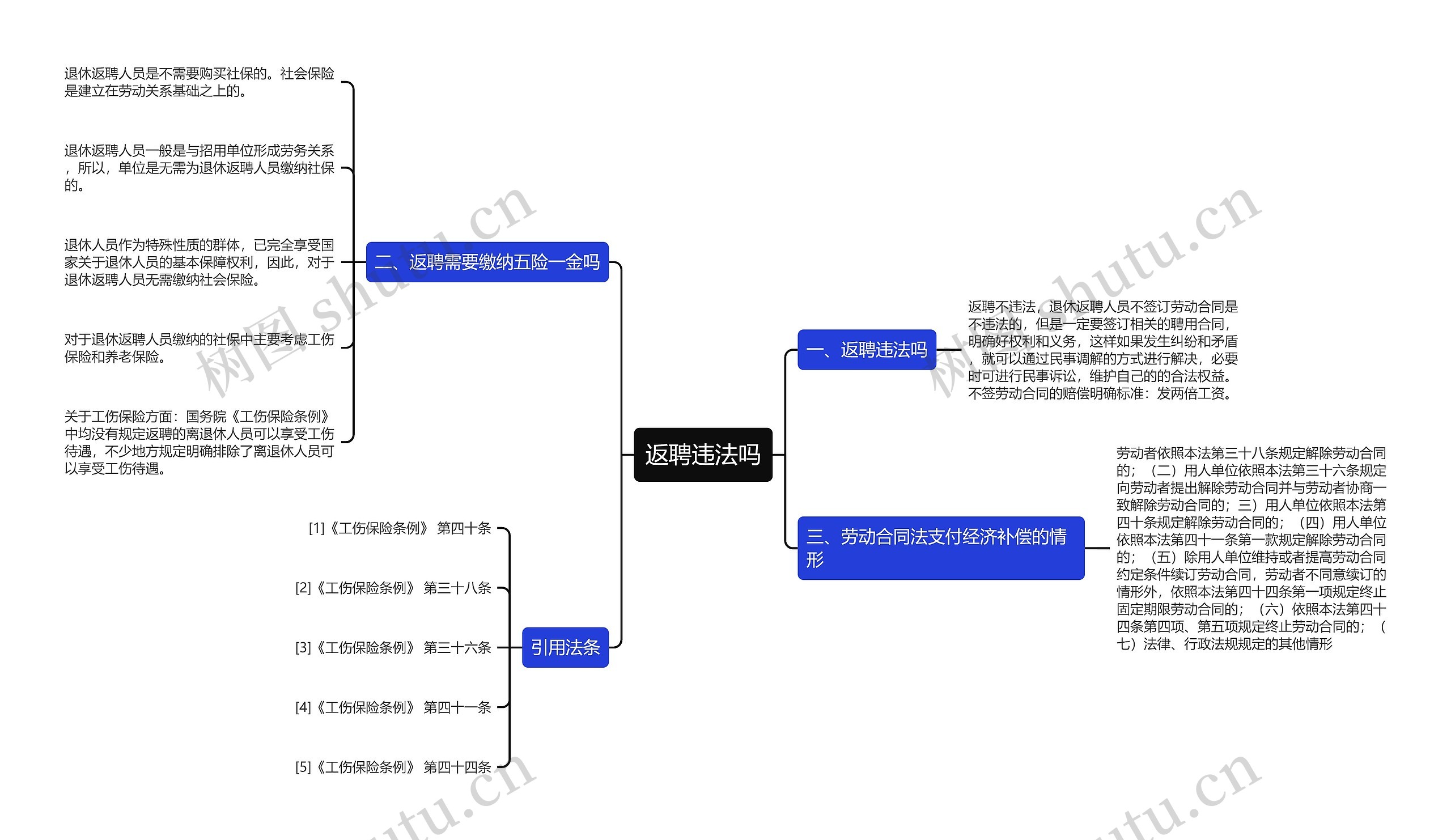 返聘违法吗