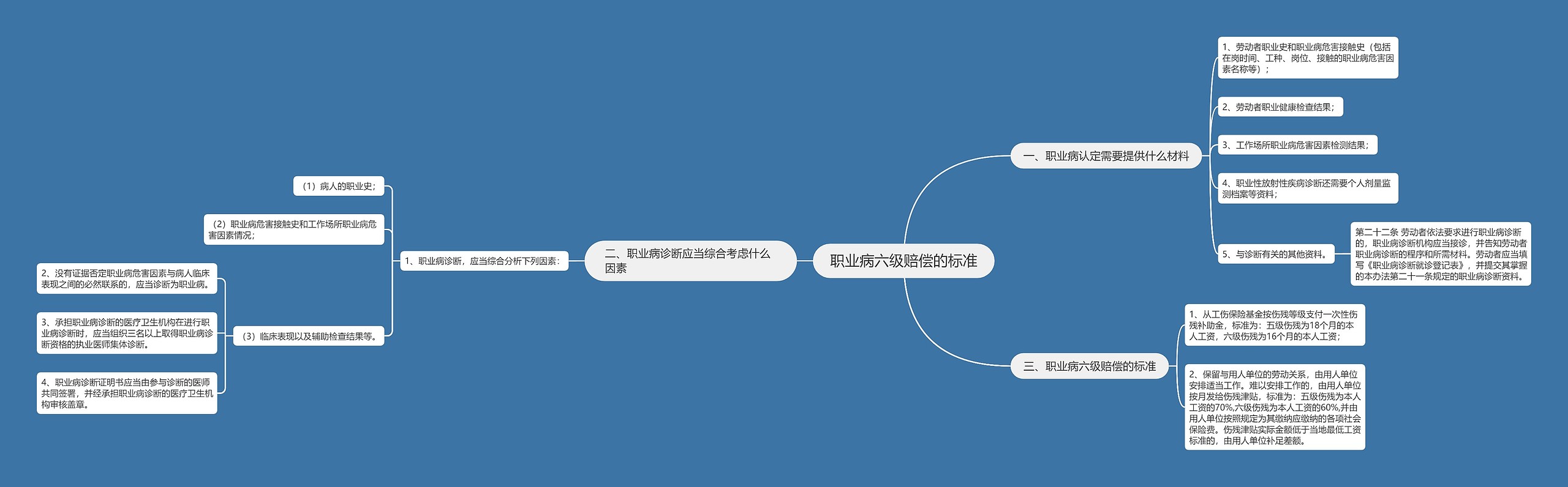 职业病六级赔偿的标准