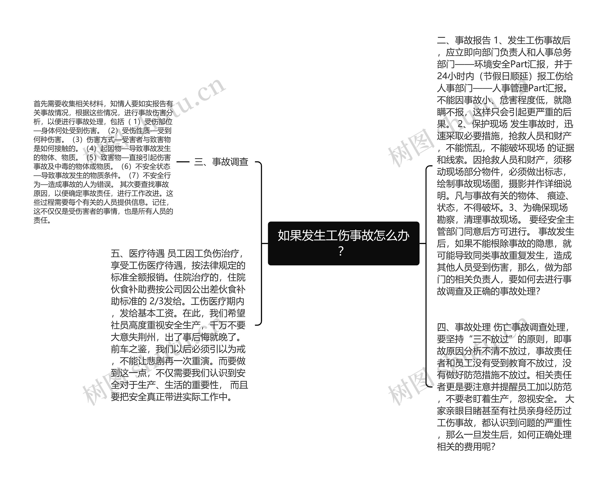 如果发生工伤事故怎么办？思维导图