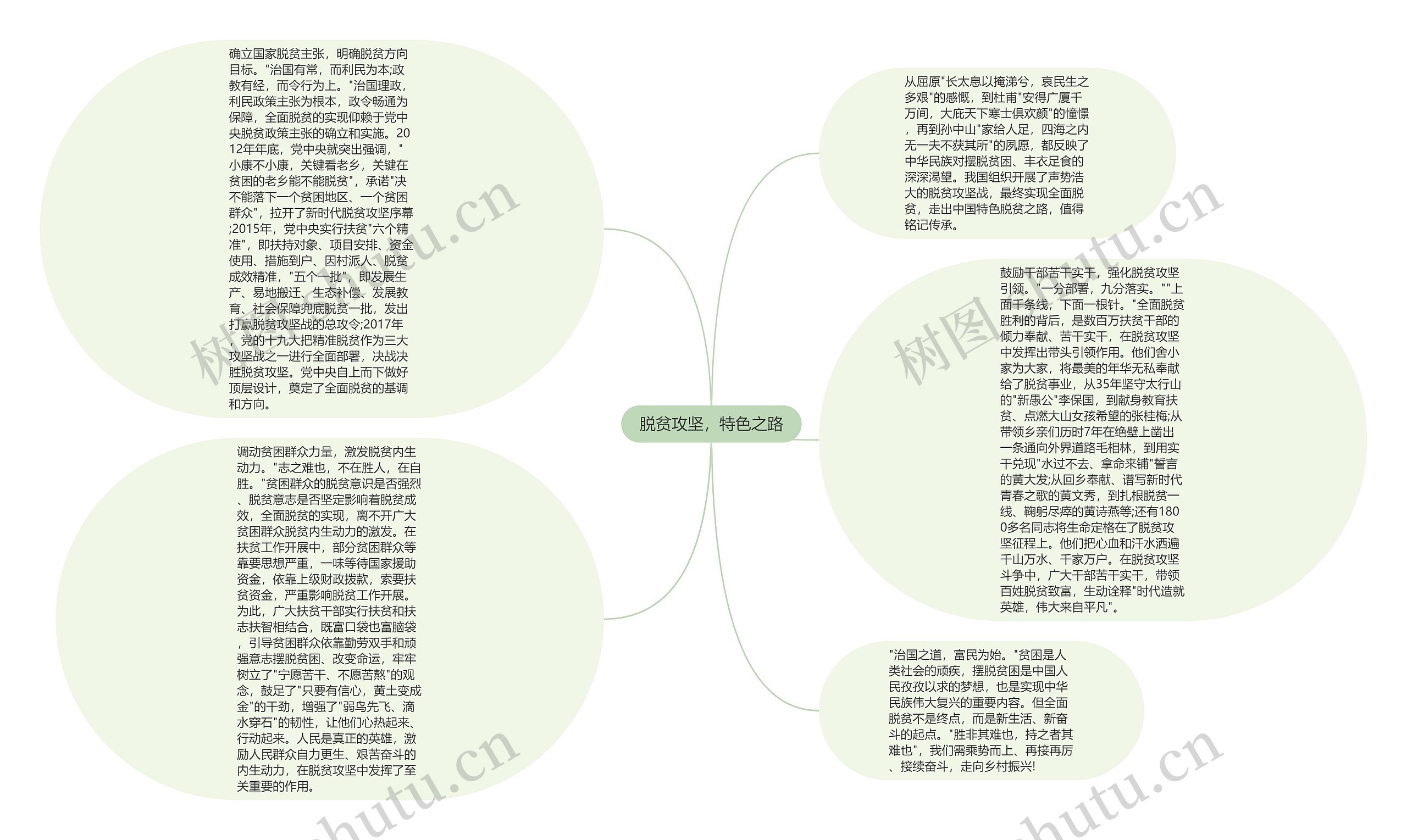 脱贫攻坚，特色之路思维导图