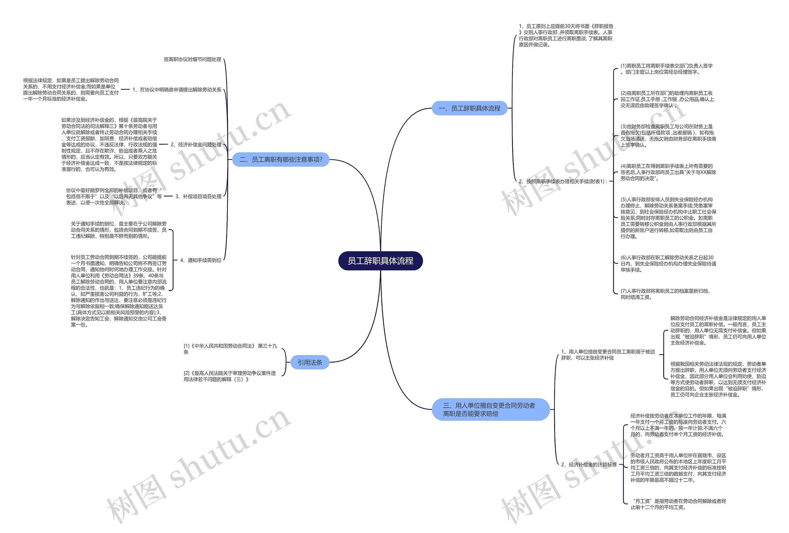 员工辞职具体流程思维导图