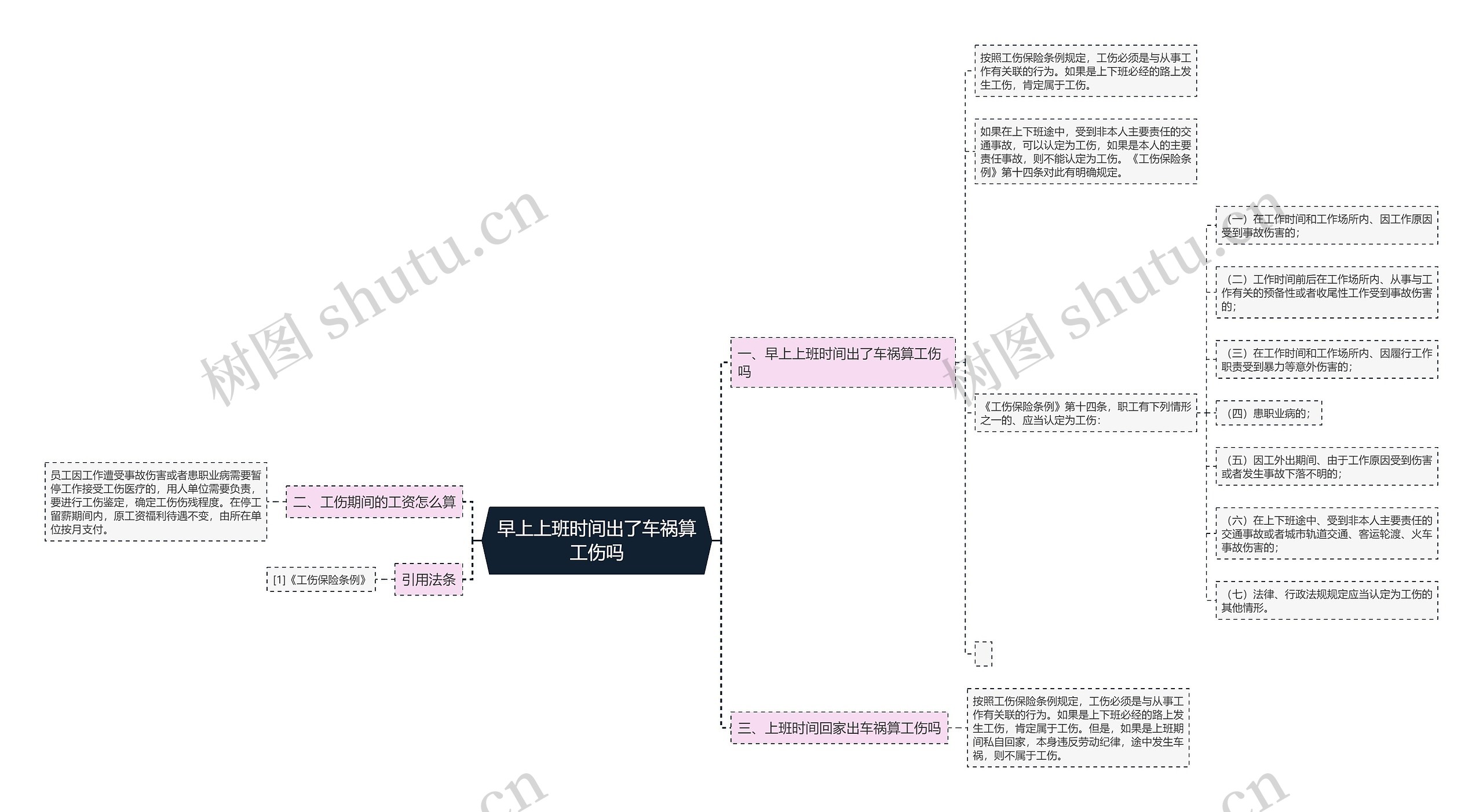 早上上班时间出了车祸算工伤吗 早上上班时间出了车祸算工伤吗