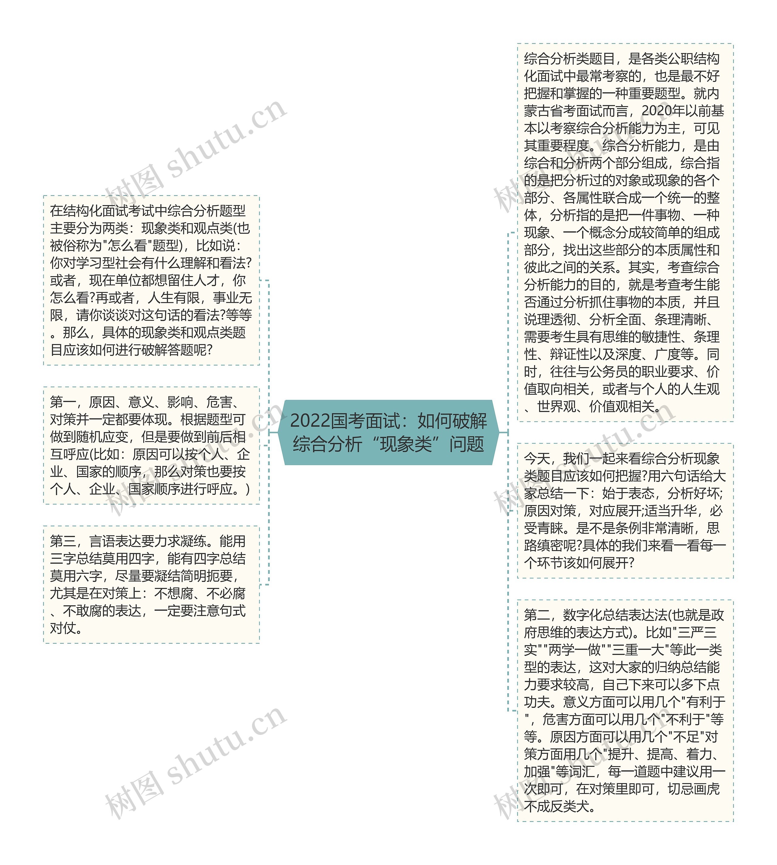 2022国考面试：如何破解综合分析“现象类”问题