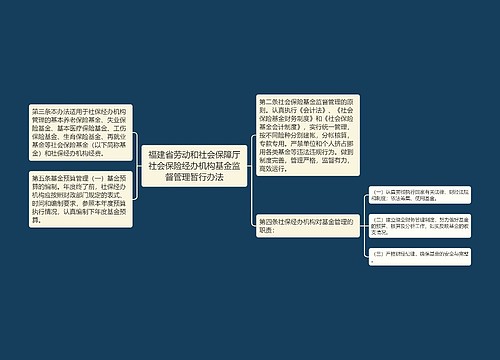 福建省劳动和社会保障厅社会保险经办机构基金监督管理暂行办法