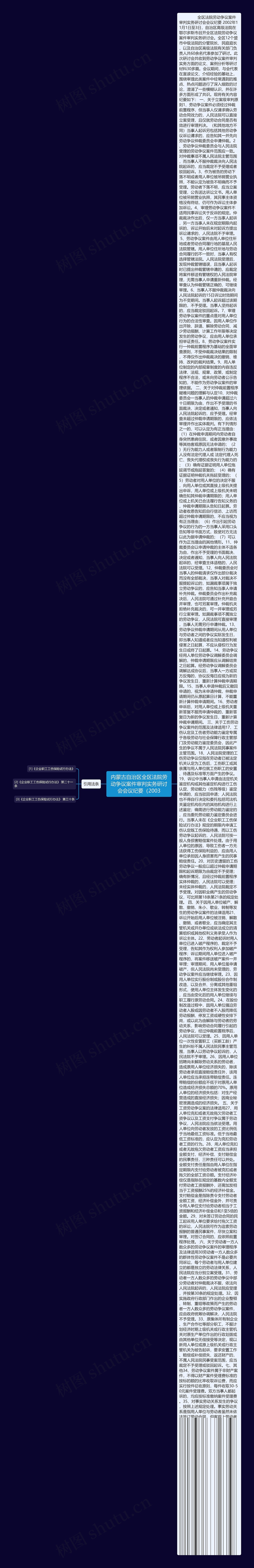 内蒙古自治区全区法院劳动争议案件审判实务研讨会会议纪要（2003