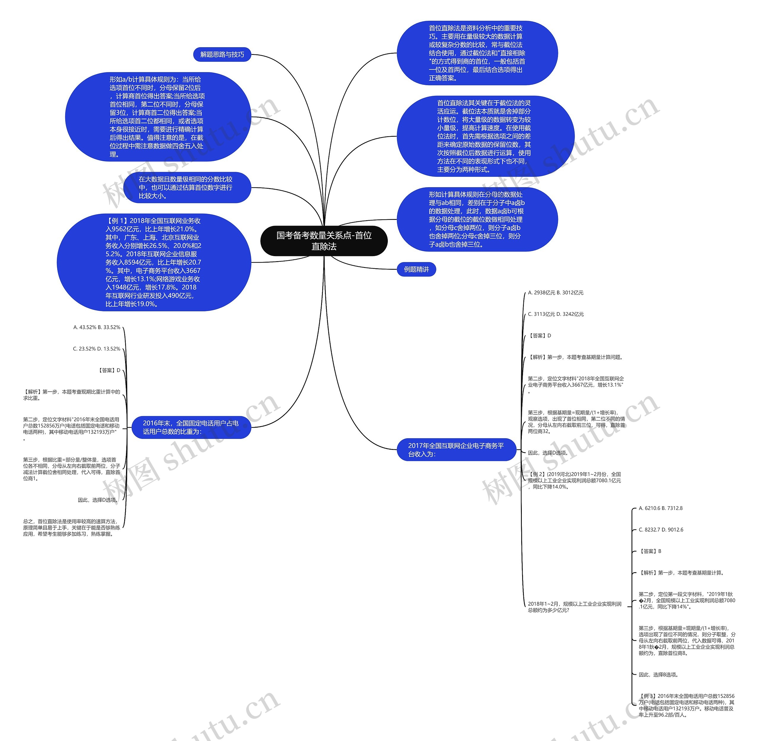 国考备考数量关系点-首位直除法思维导图