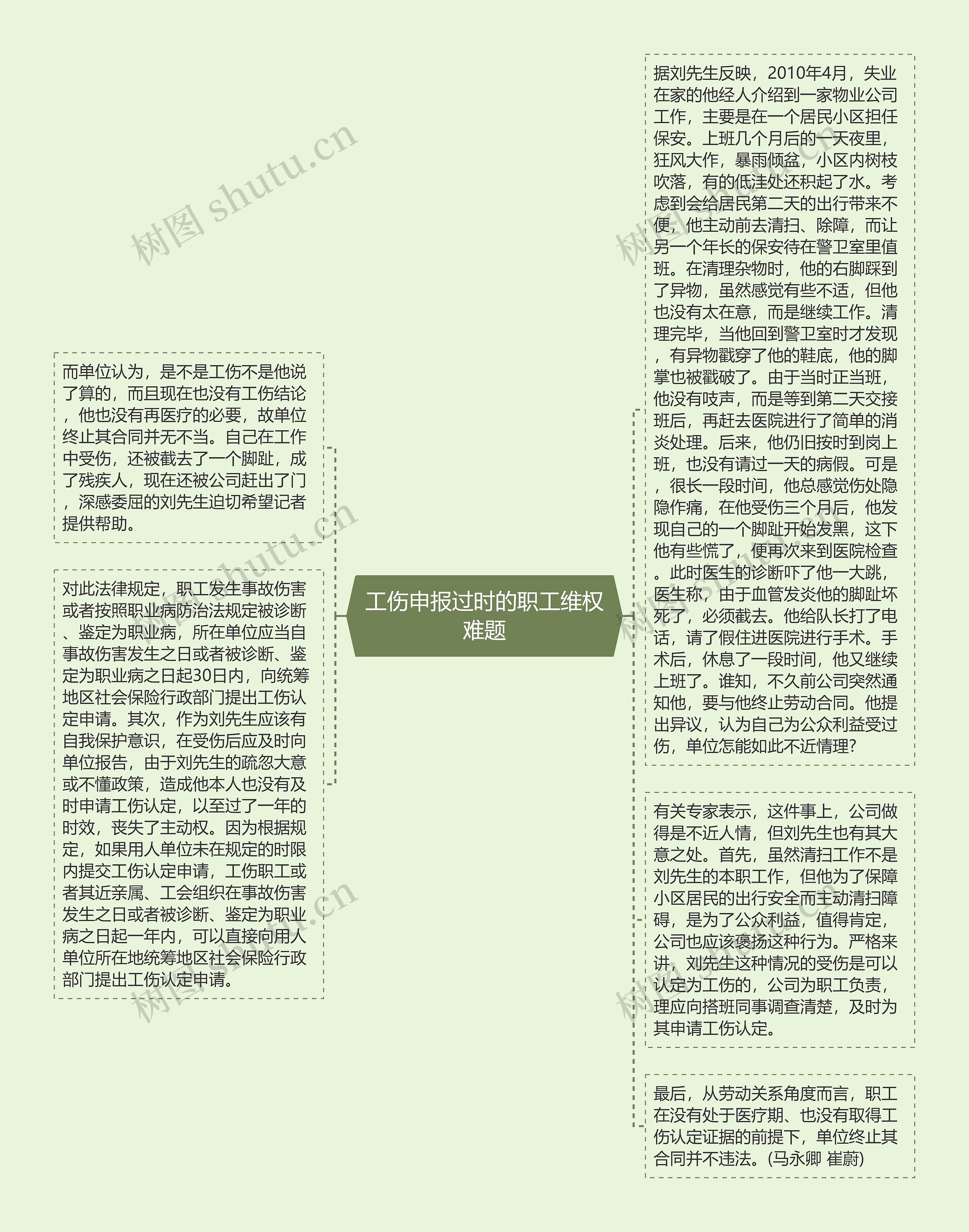 工伤申报过时的职工维权难题思维导图