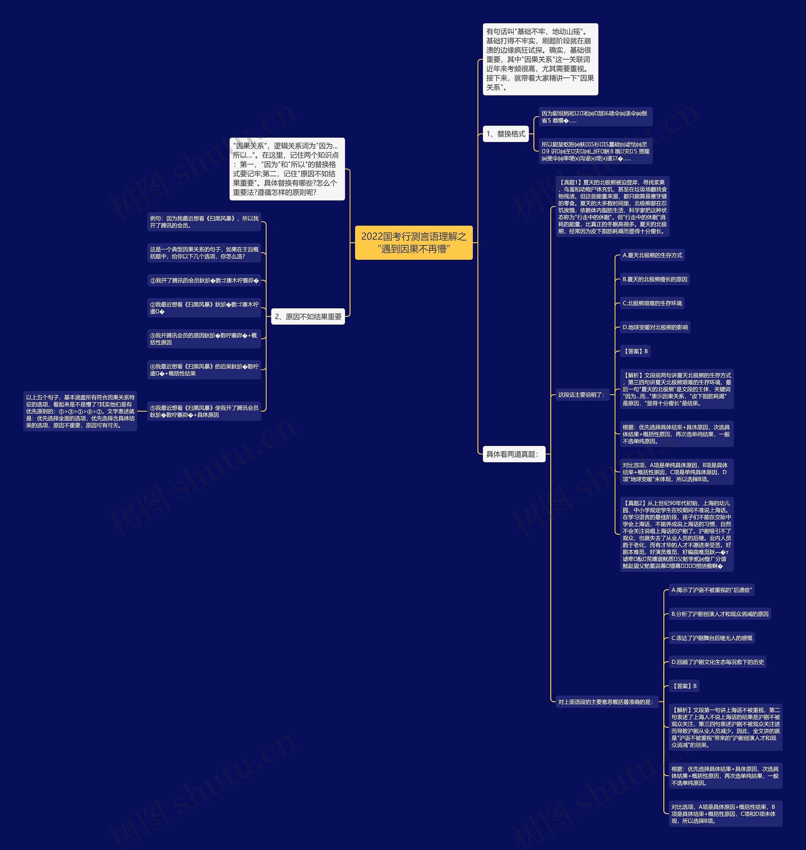2022国考行测言语理解之“遇到因果不再懵” 2022国考行测言语理解之“遇到因果不再懵”