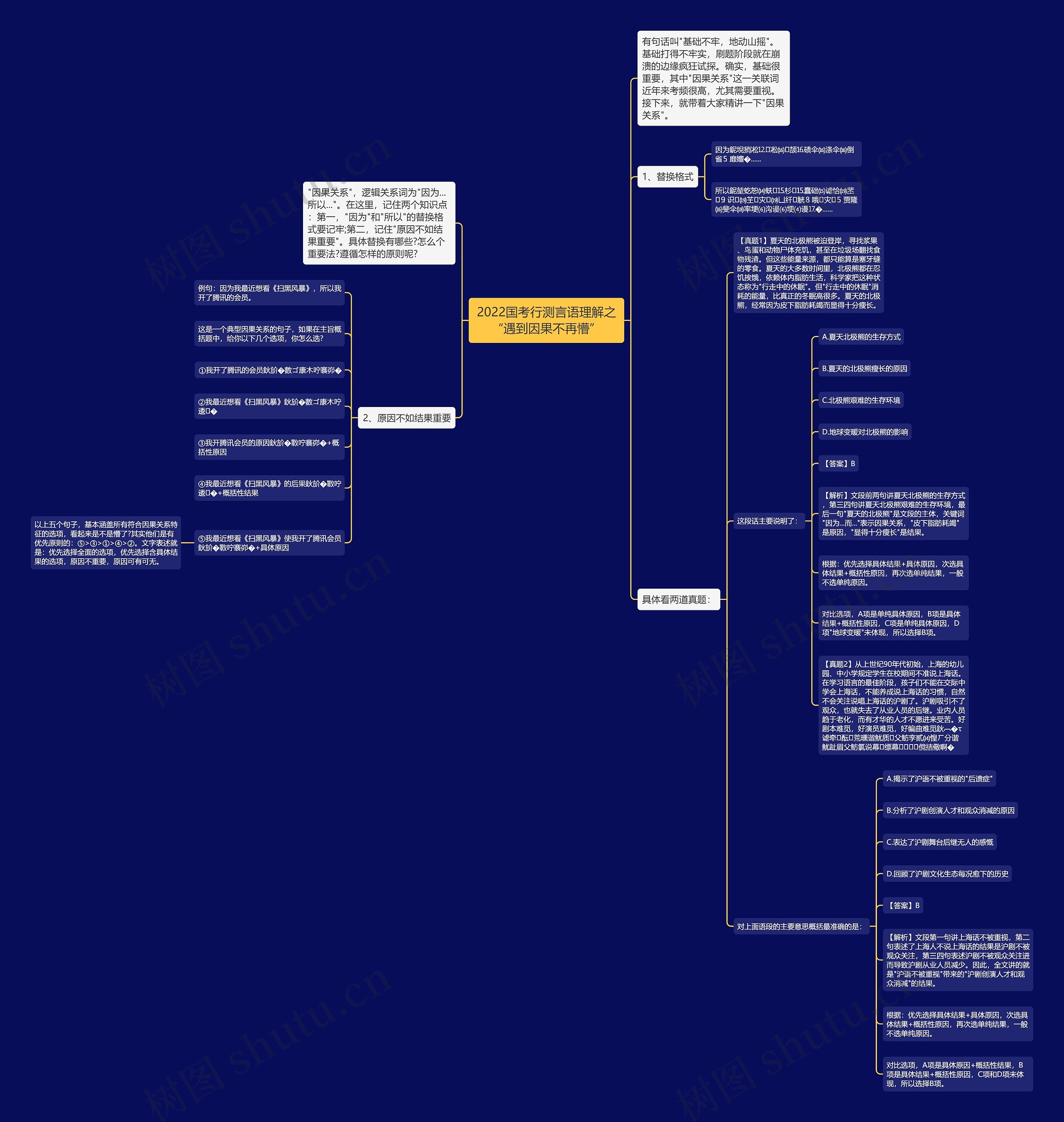2022国考行测言语理解之“遇到因果不再懵”思维导图