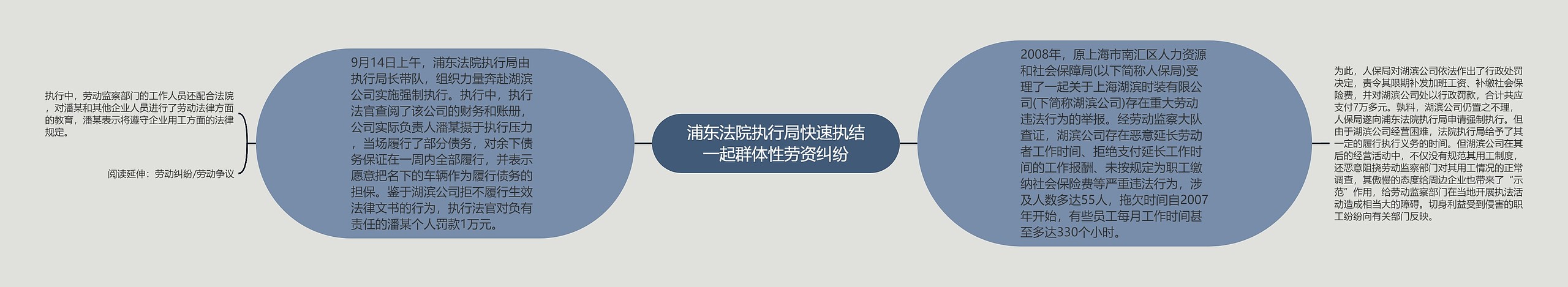 浦东法院执行局快速执结一起群体性劳资纠纷 浦东法院执行局快速执结一起群体性劳资纠纷