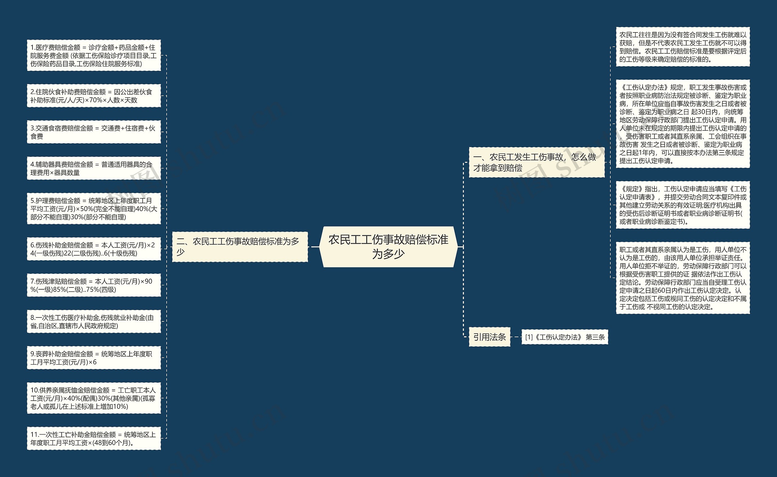 农民工工伤事故赔偿标准为多少 农民工工伤事故赔偿标准为多少