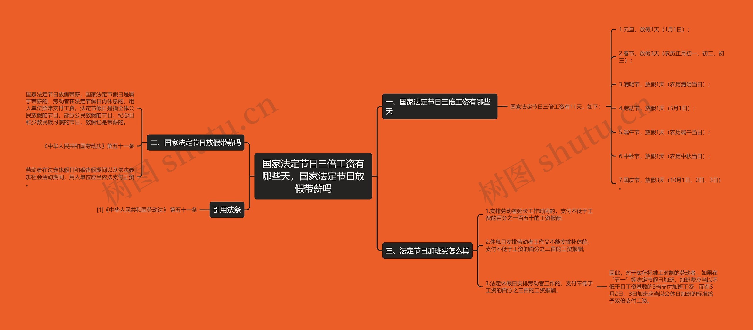 国家法定节日三倍工资有哪些天，国家法定节日放假带薪吗思维导图