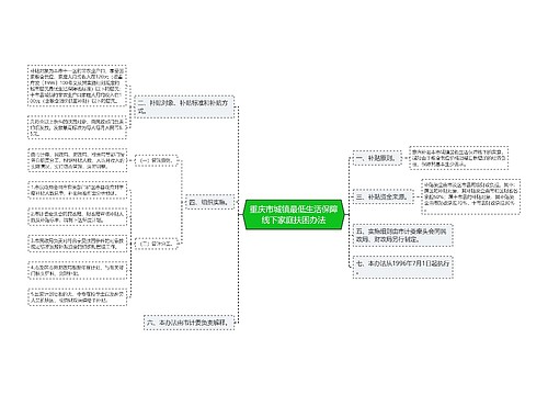 重庆市城镇最低生活保障线下家庭扶困办法