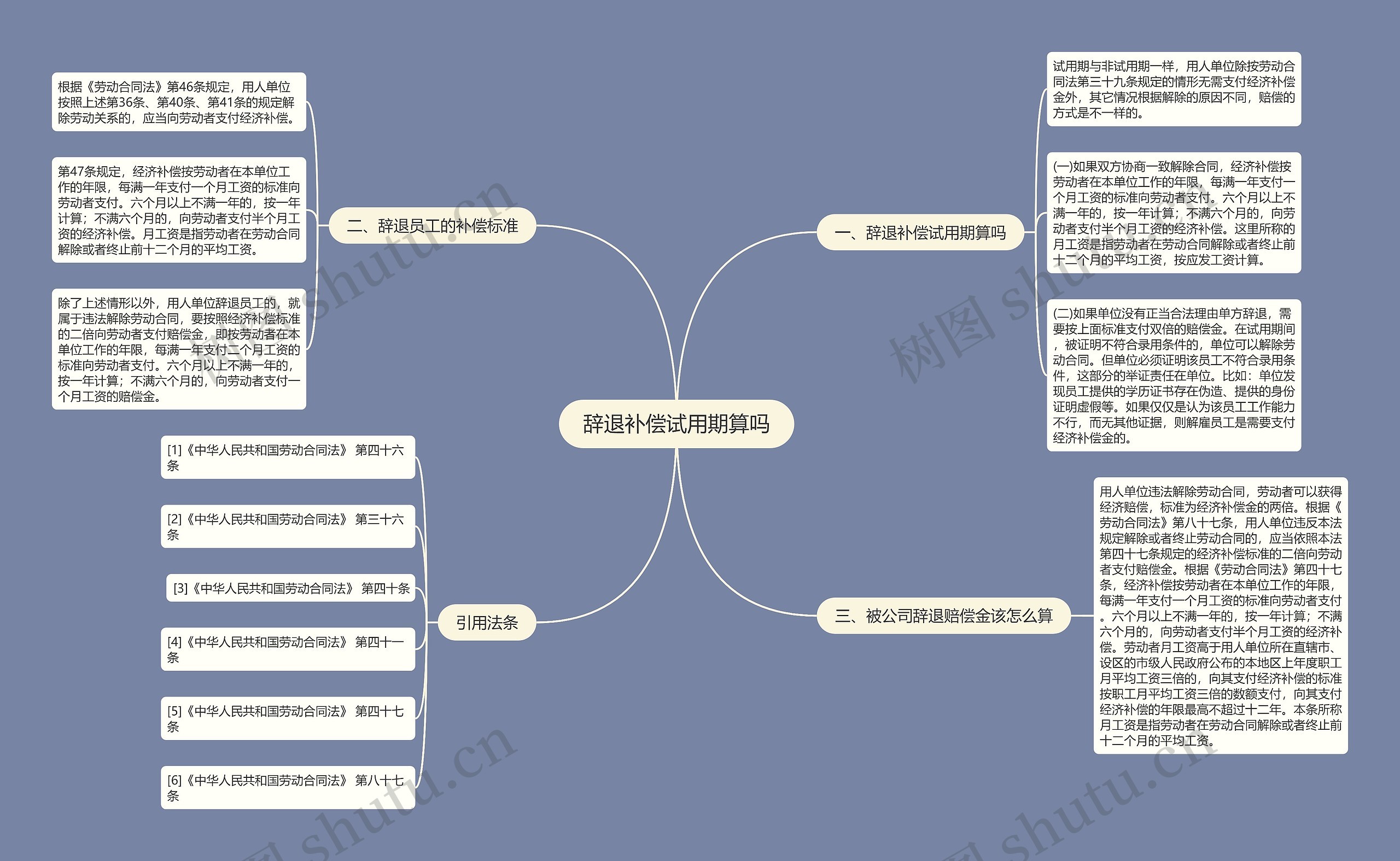 辞退补偿试用期算吗思维导图