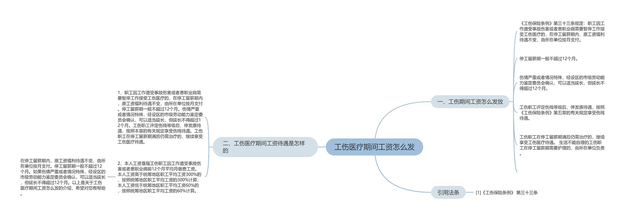 工伤医疗期间工资怎么发思维导图