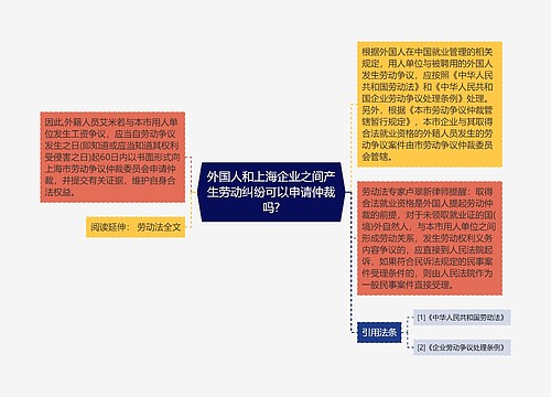 外国人和上海企业之间产生劳动纠纷可以申请仲裁吗?