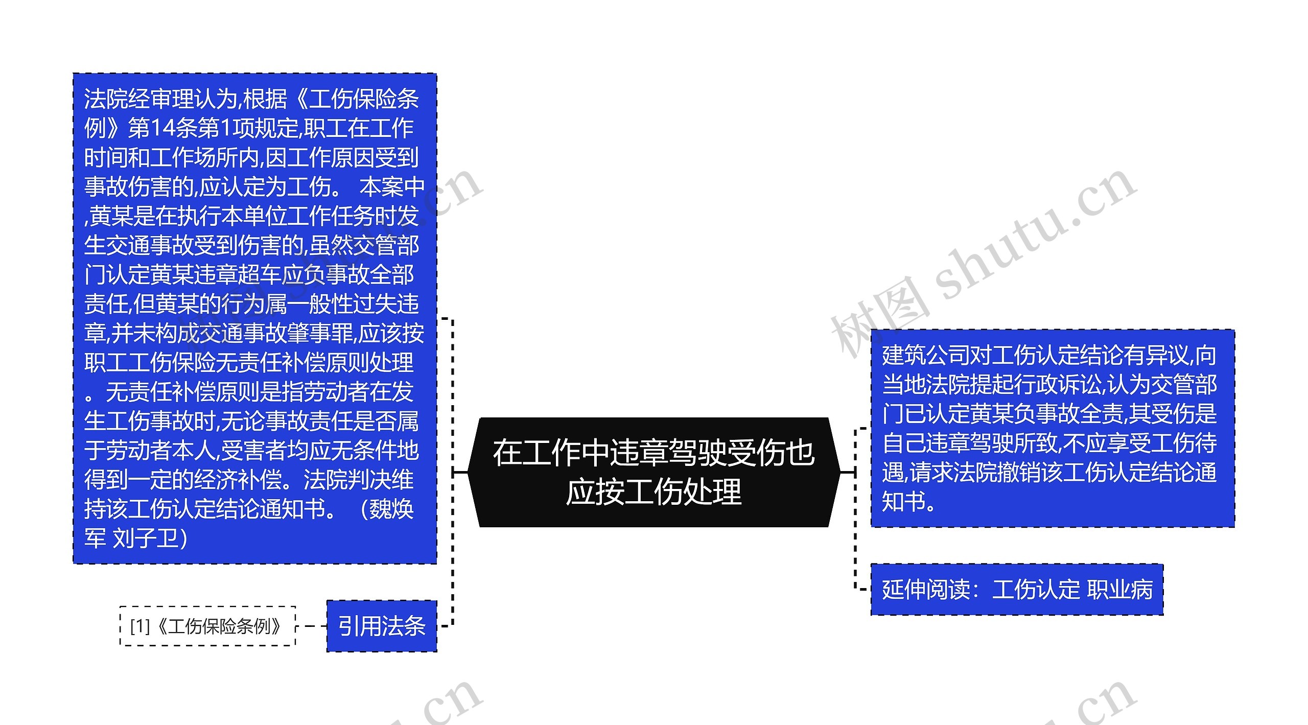 在工作中违章驾驶受伤也应按工伤处理思维导图