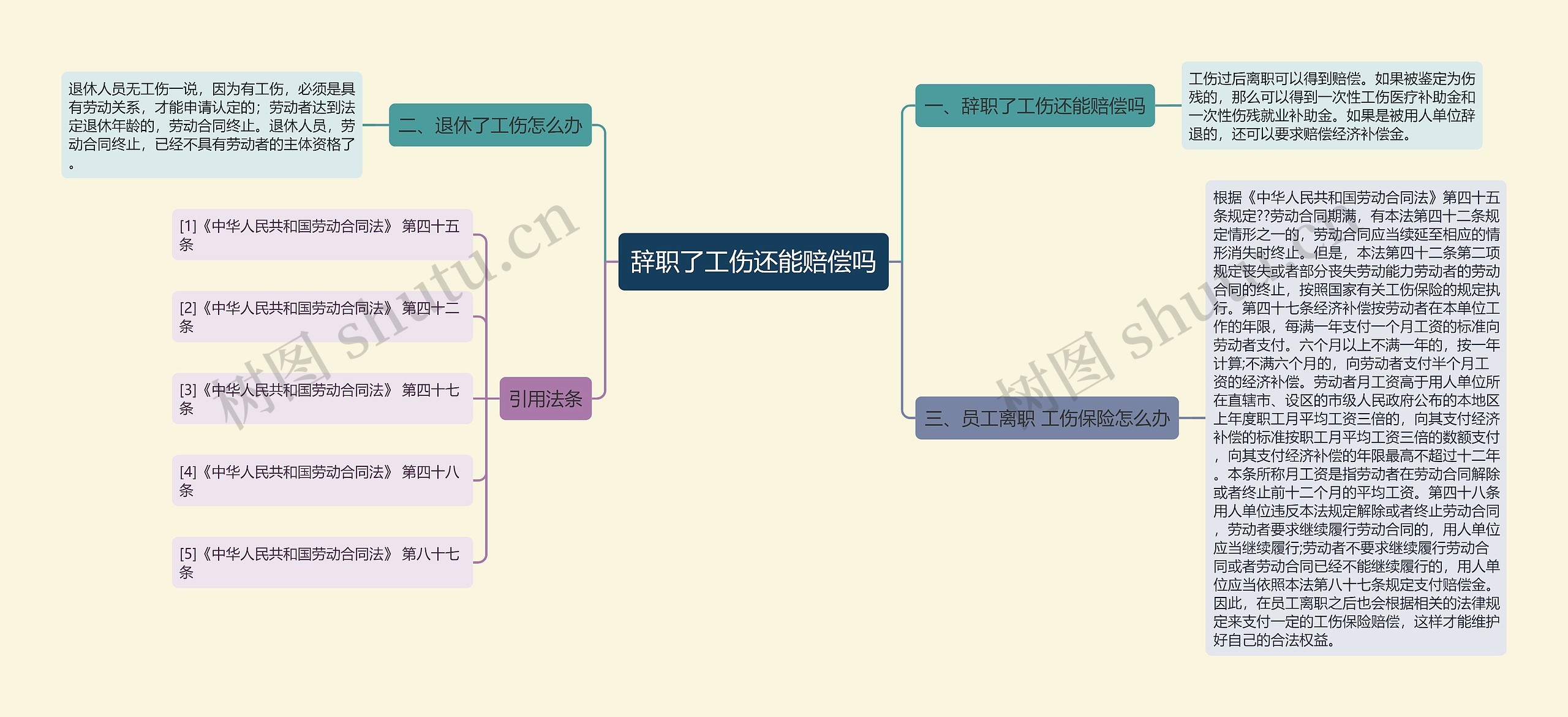 辞职了工伤还能赔偿吗思维导图